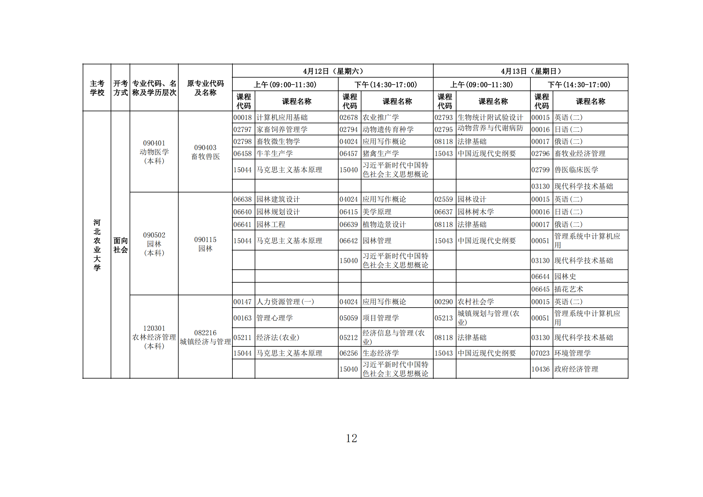 2025年上半年河北省高等教育自学考试报考简章
