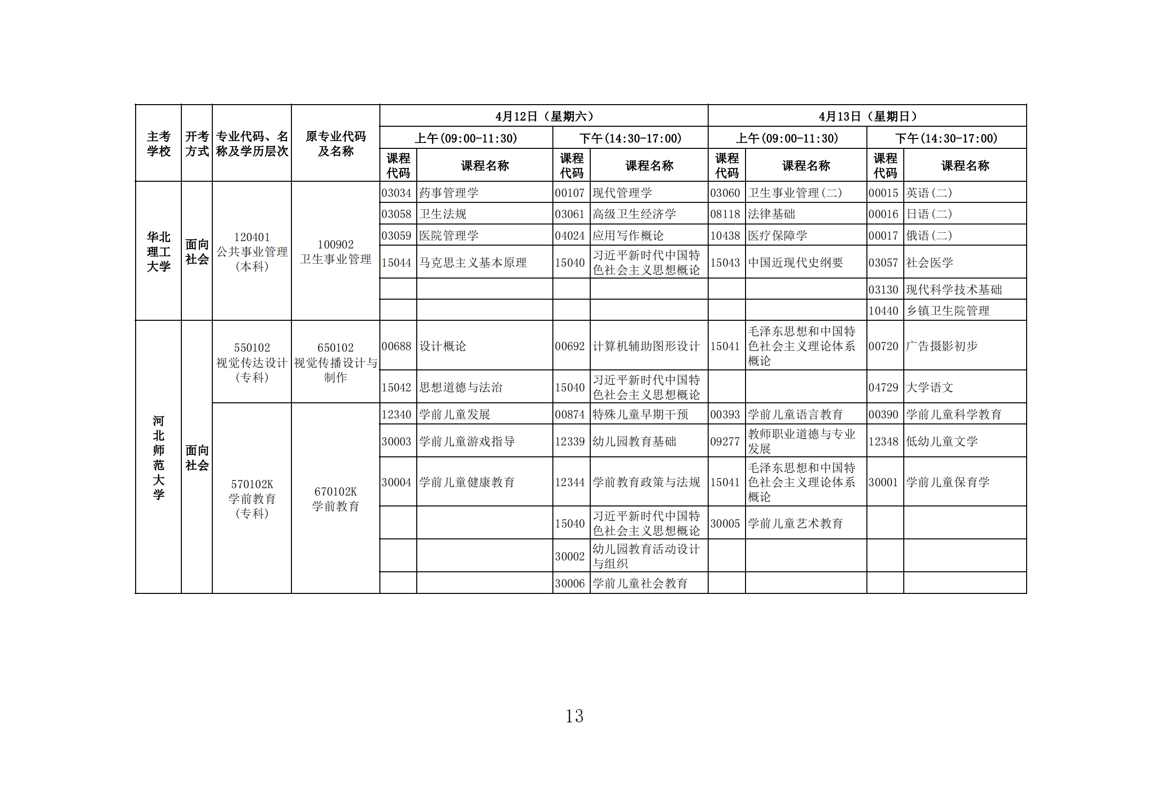 2025年上半年河北省高等教育自学考试报考简章