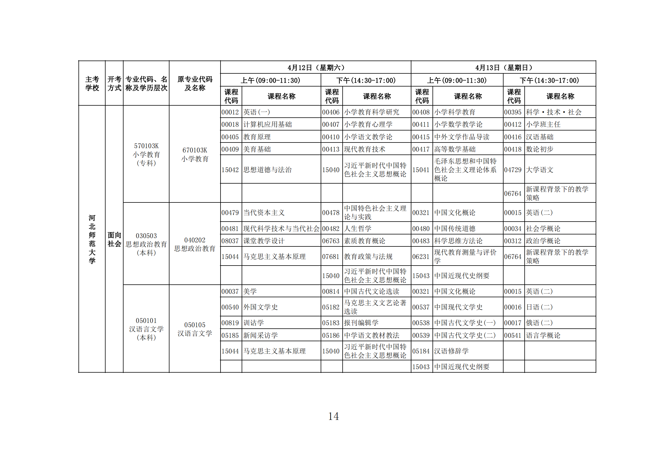 2025年上半年河北省高等教育自学考试报考简章