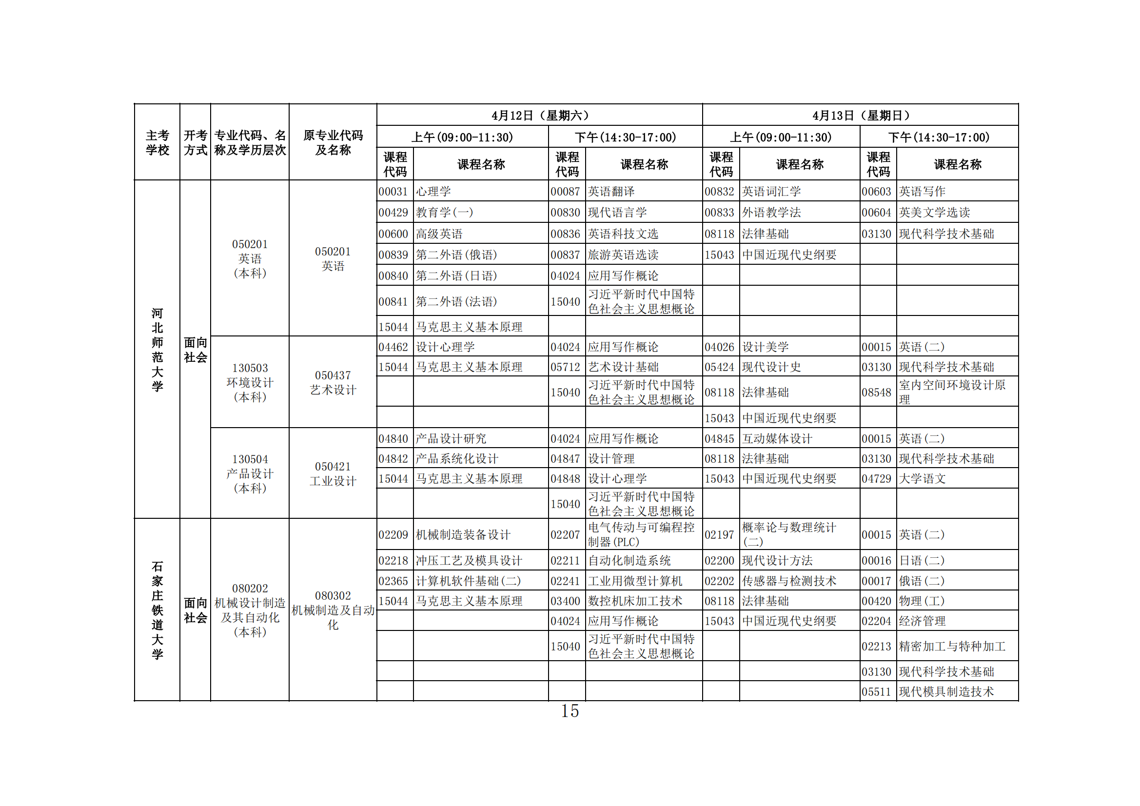 2025年上半年河北省高等教育自学考试报考简章