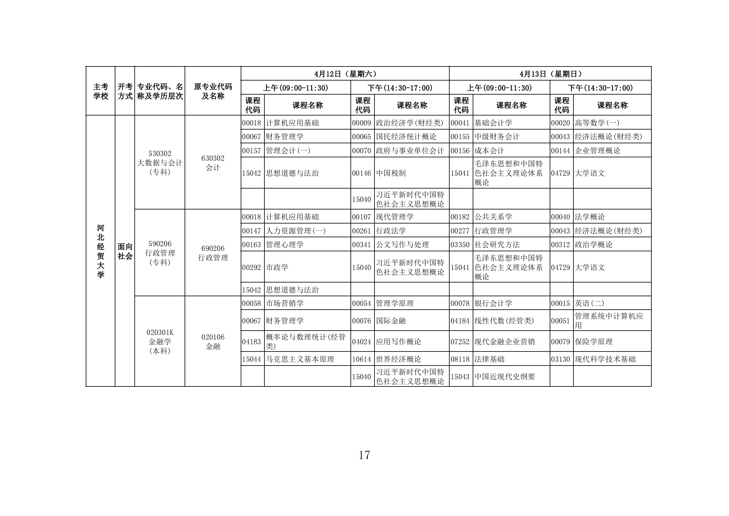 2025年上半年河北省高等教育自学考试报考简章