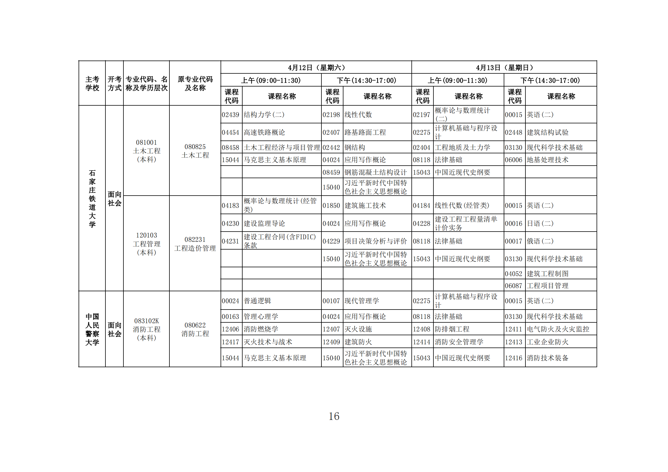 2025年上半年河北省高等教育自学考试报考简章