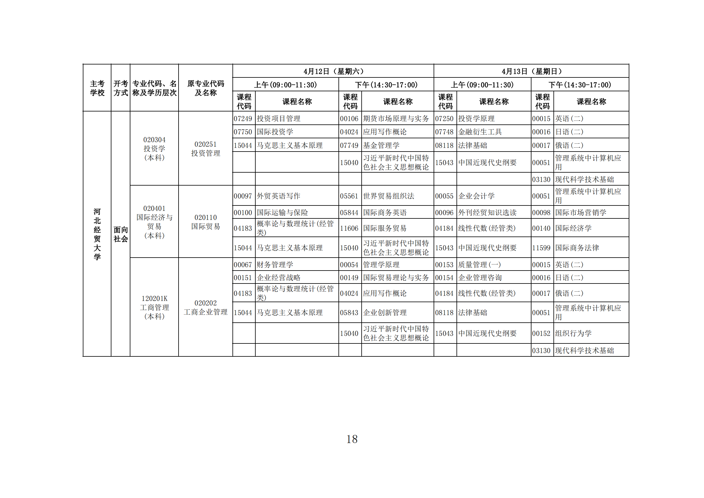 2025年上半年河北省高等教育自学考试报考简章