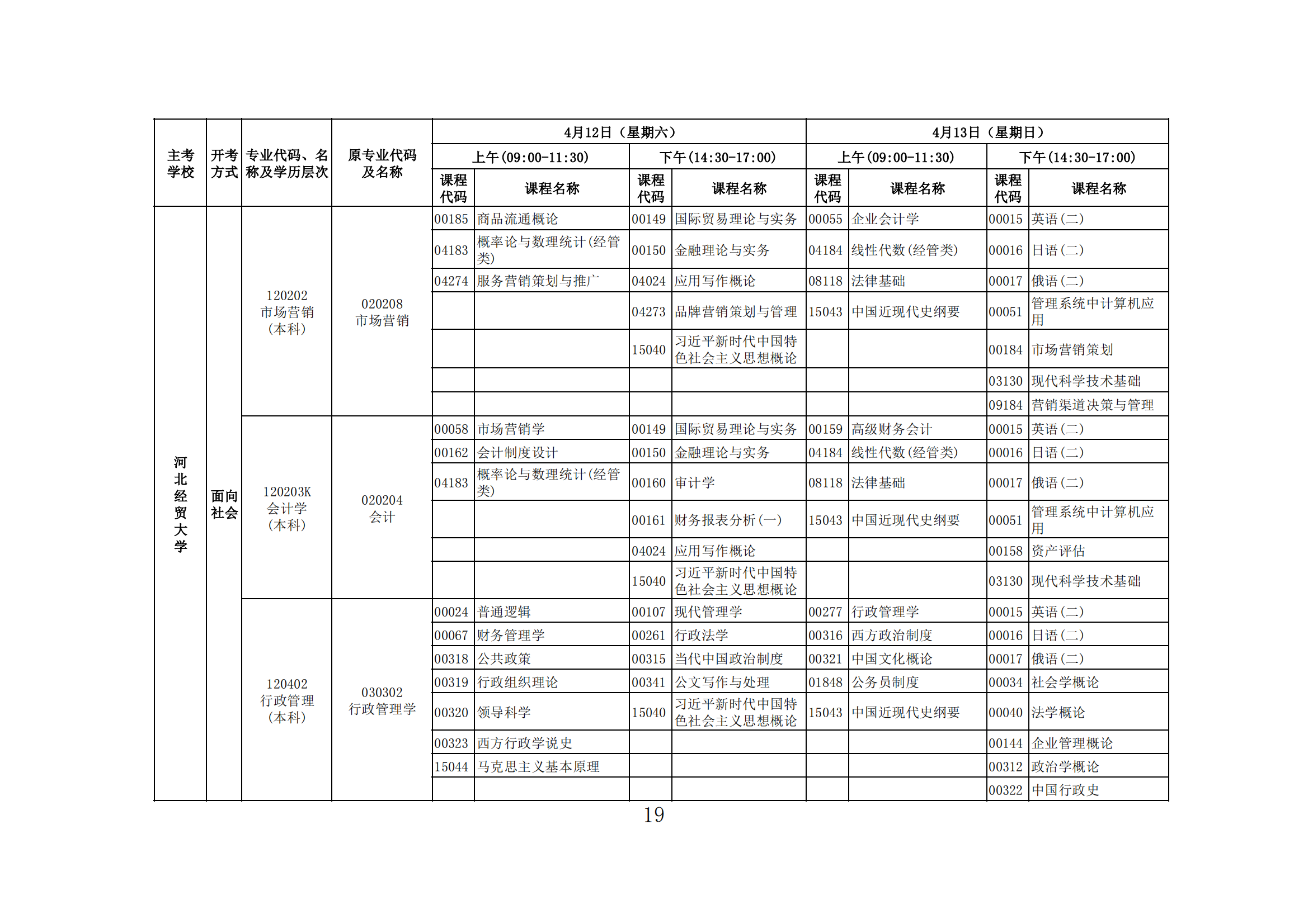 2025年上半年河北省高等教育自学考试报考简章