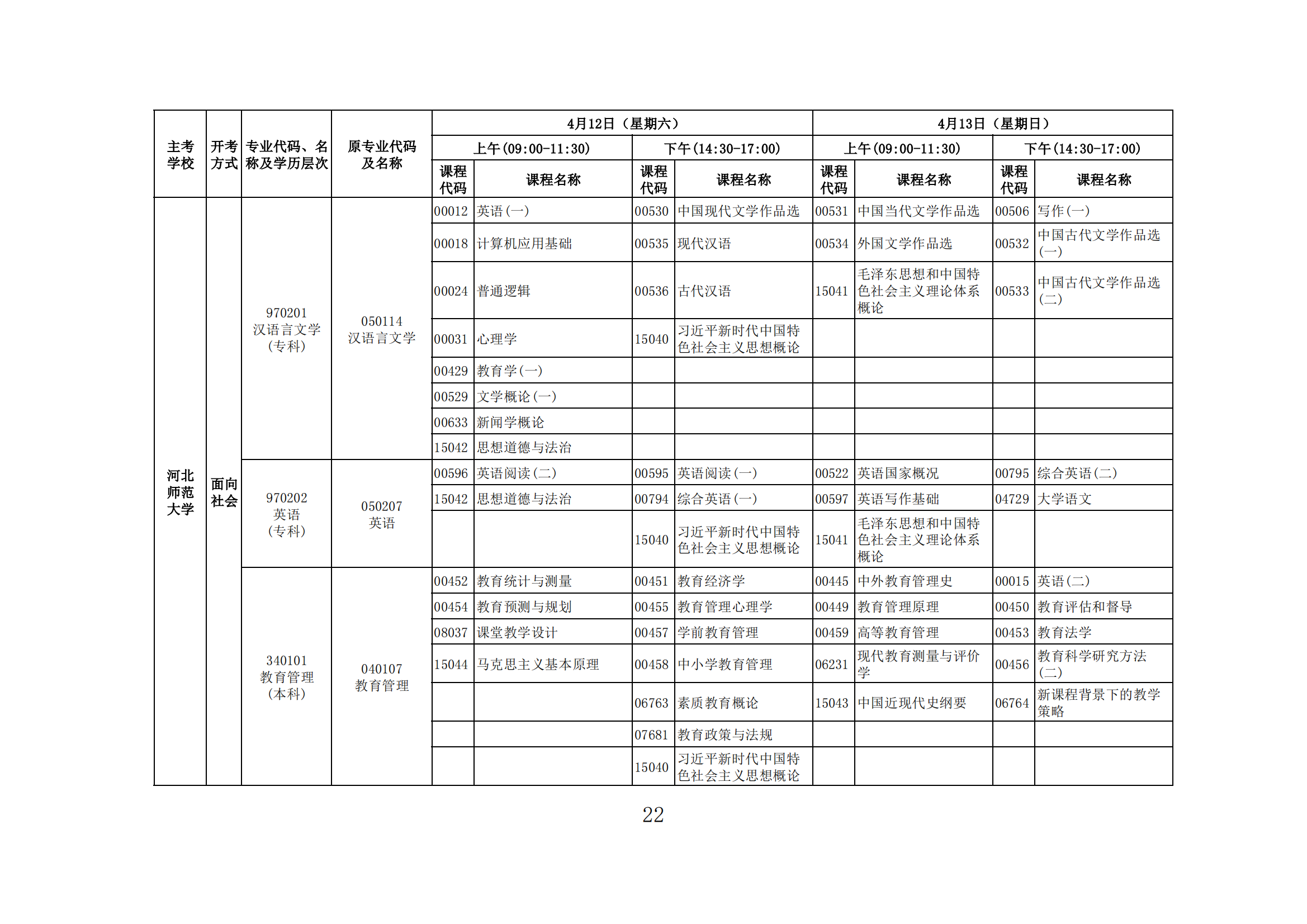 2025年上半年河北省高等教育自学考试报考简章