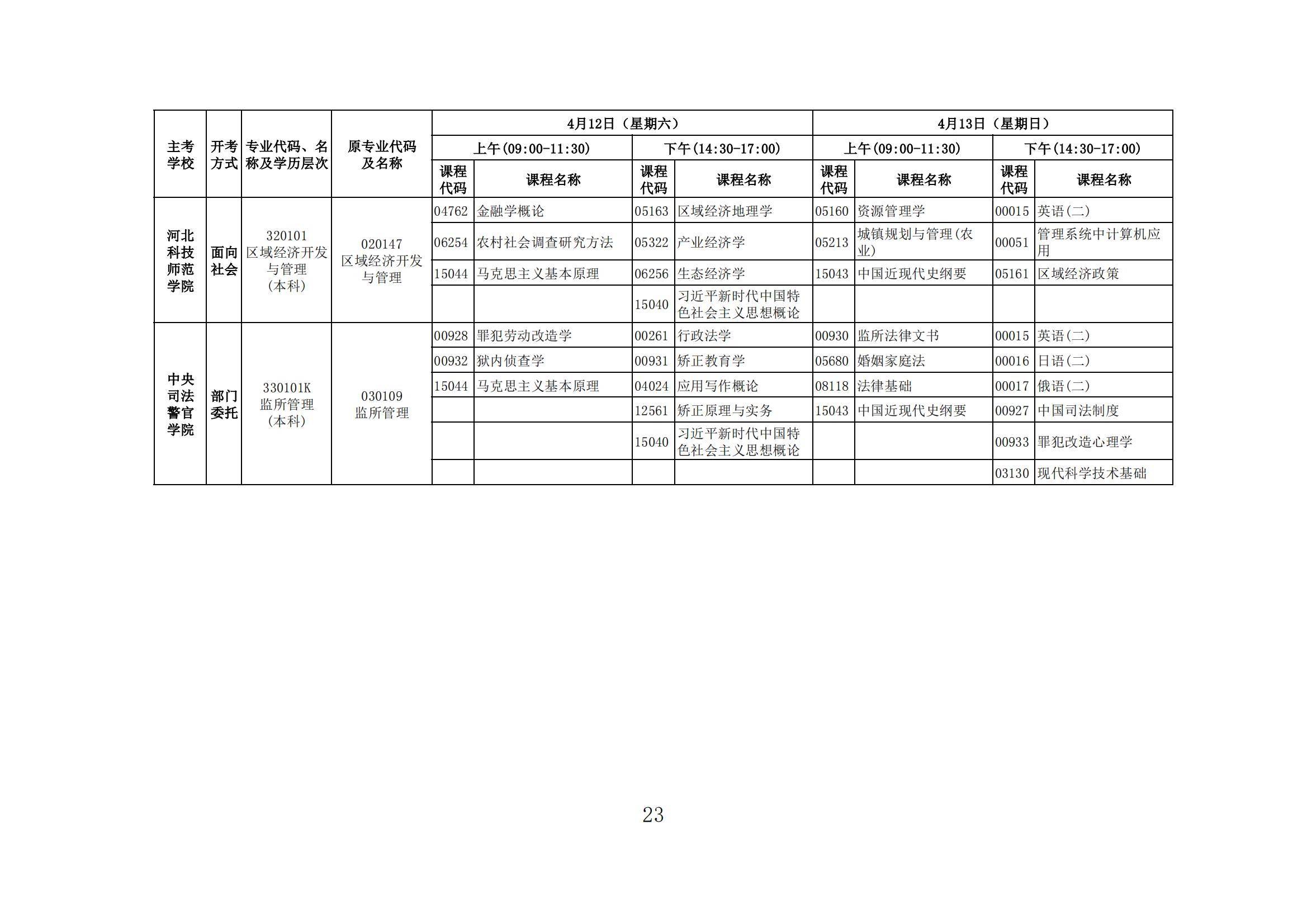 2025年上半年河北省高等教育自学考试报考简章