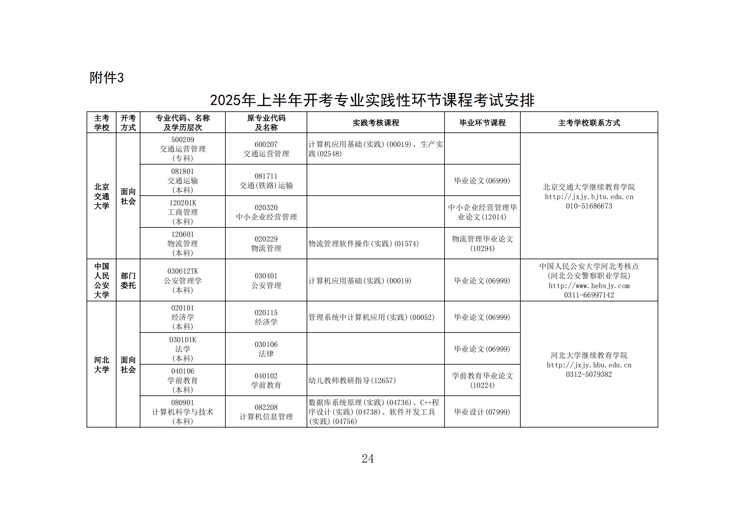 2025年上半年河北省高等教育自学考试报考简章