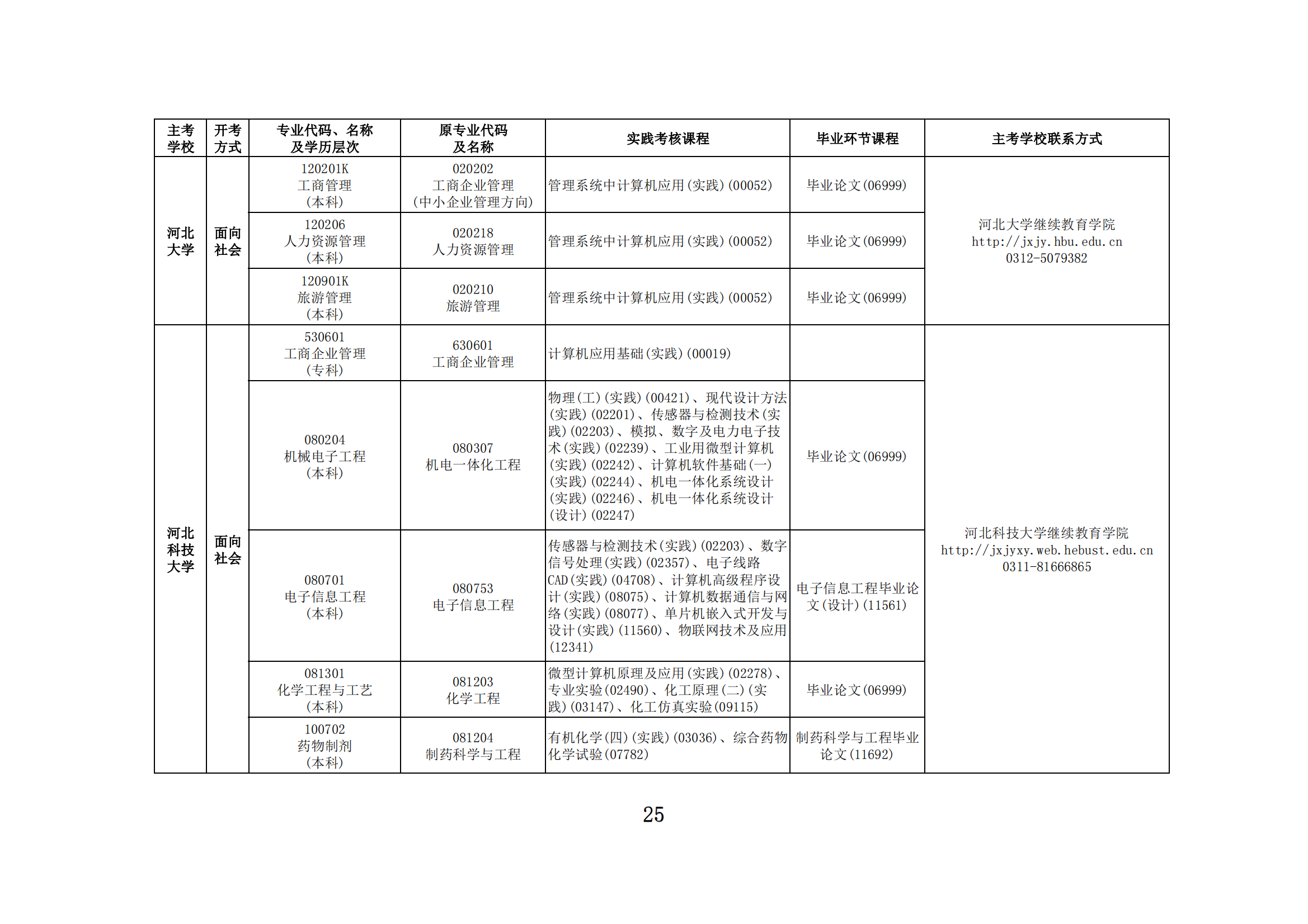 2025年上半年河北省高等教育自学考试报考简章