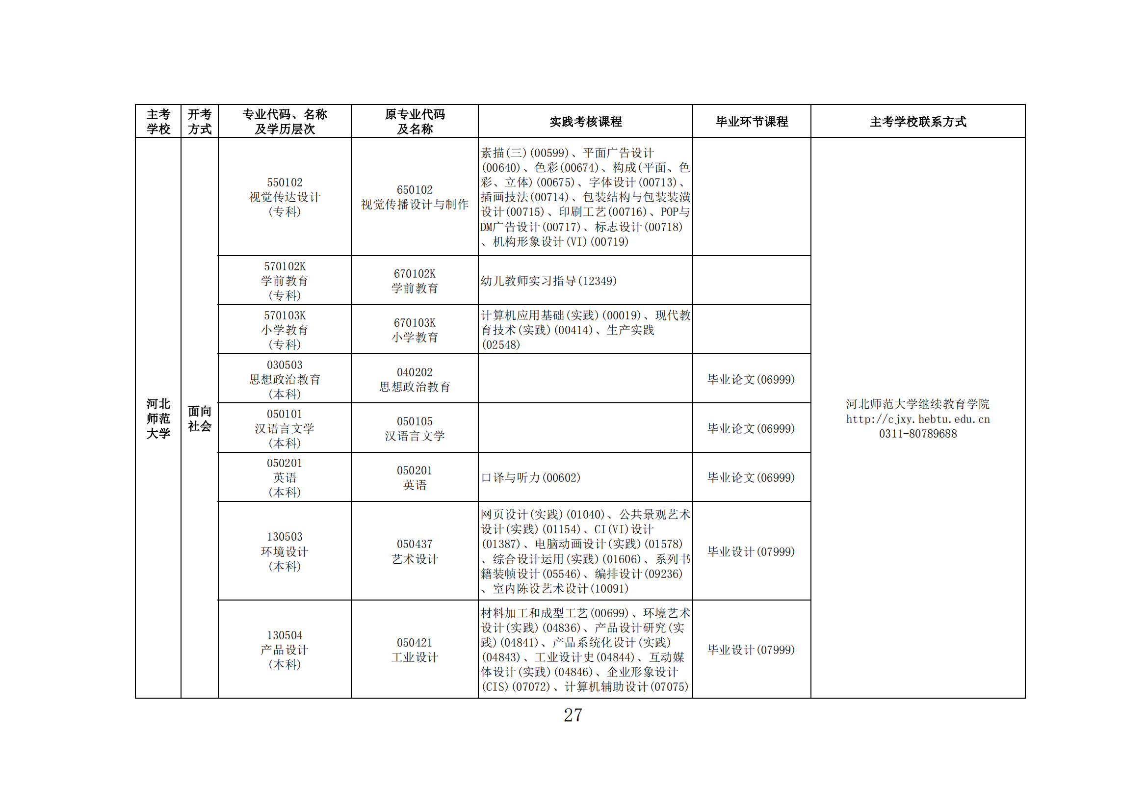 2025年上半年河北省高等教育自学考试报考简章