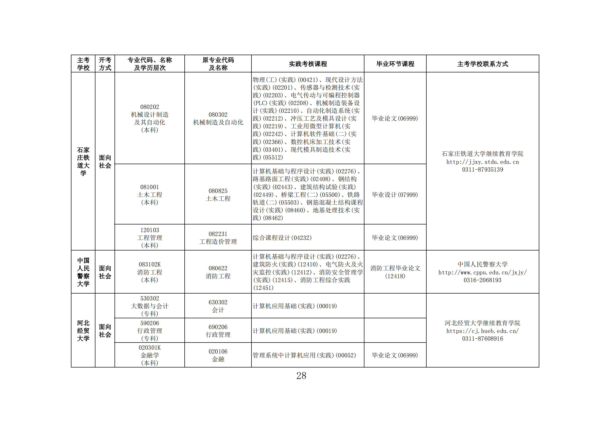 2025年上半年河北省高等教育自学考试报考简章
