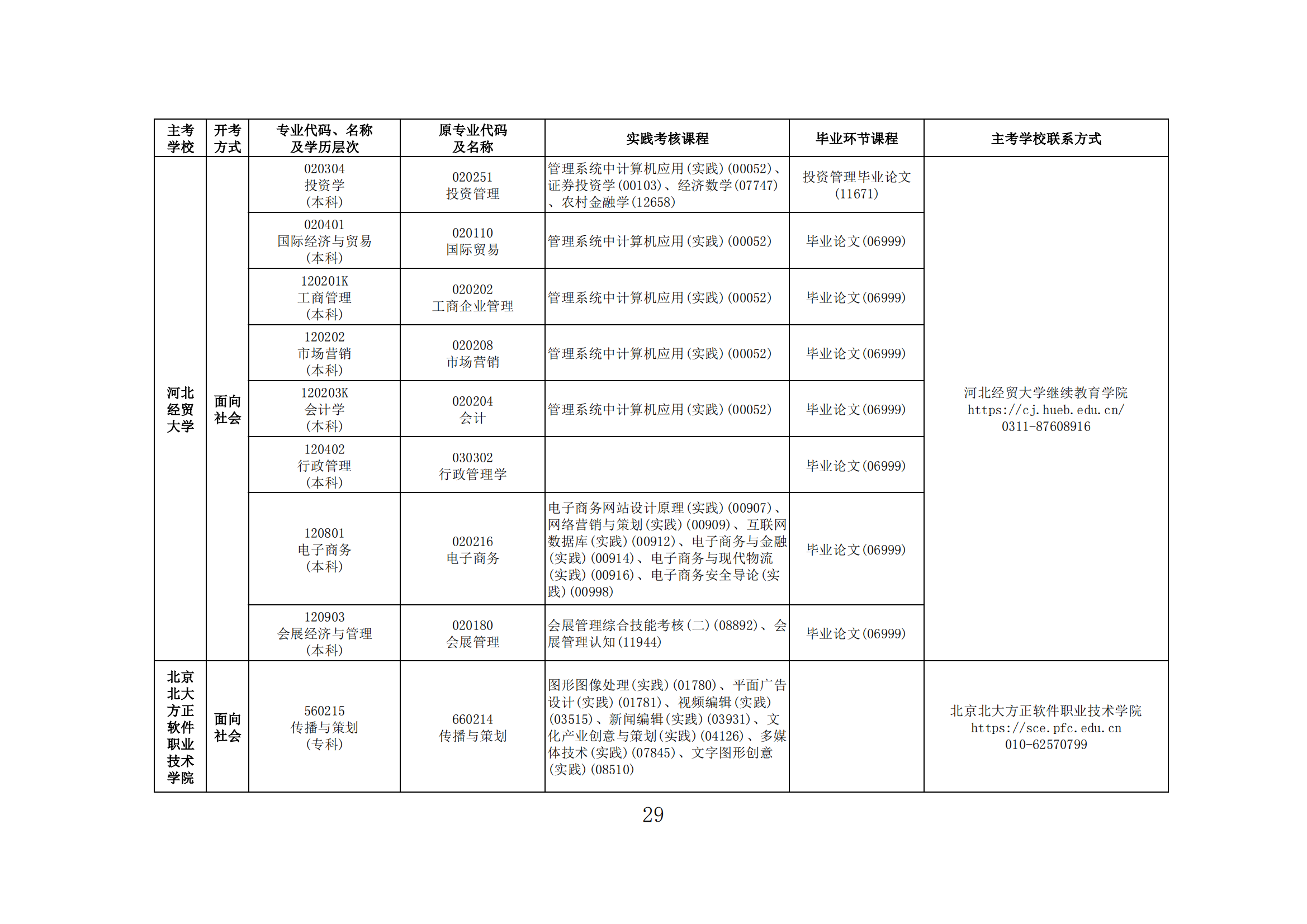 2025年上半年河北省高等教育自学考试报考简章