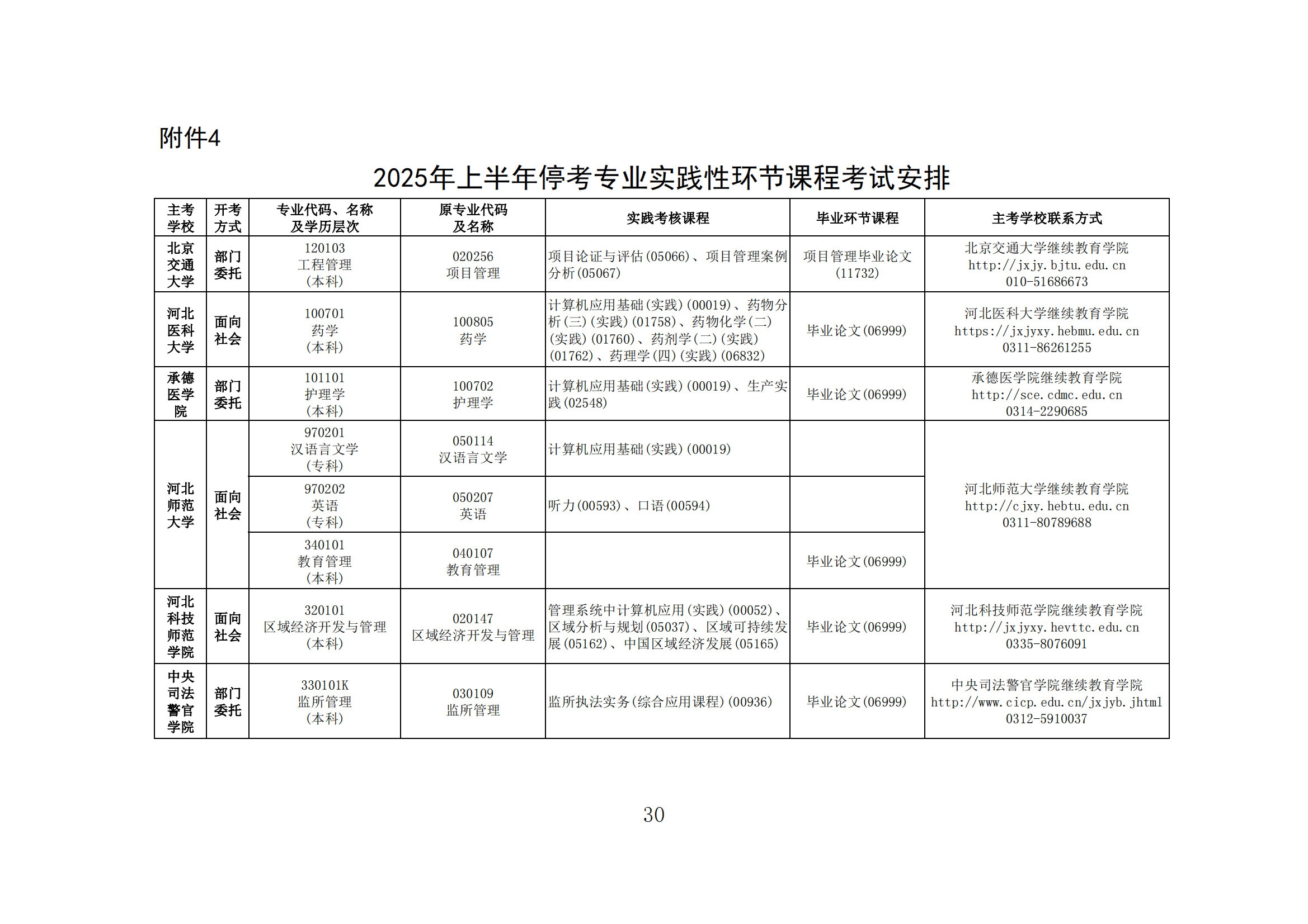2025年上半年河北省高等教育自学考试报考简章