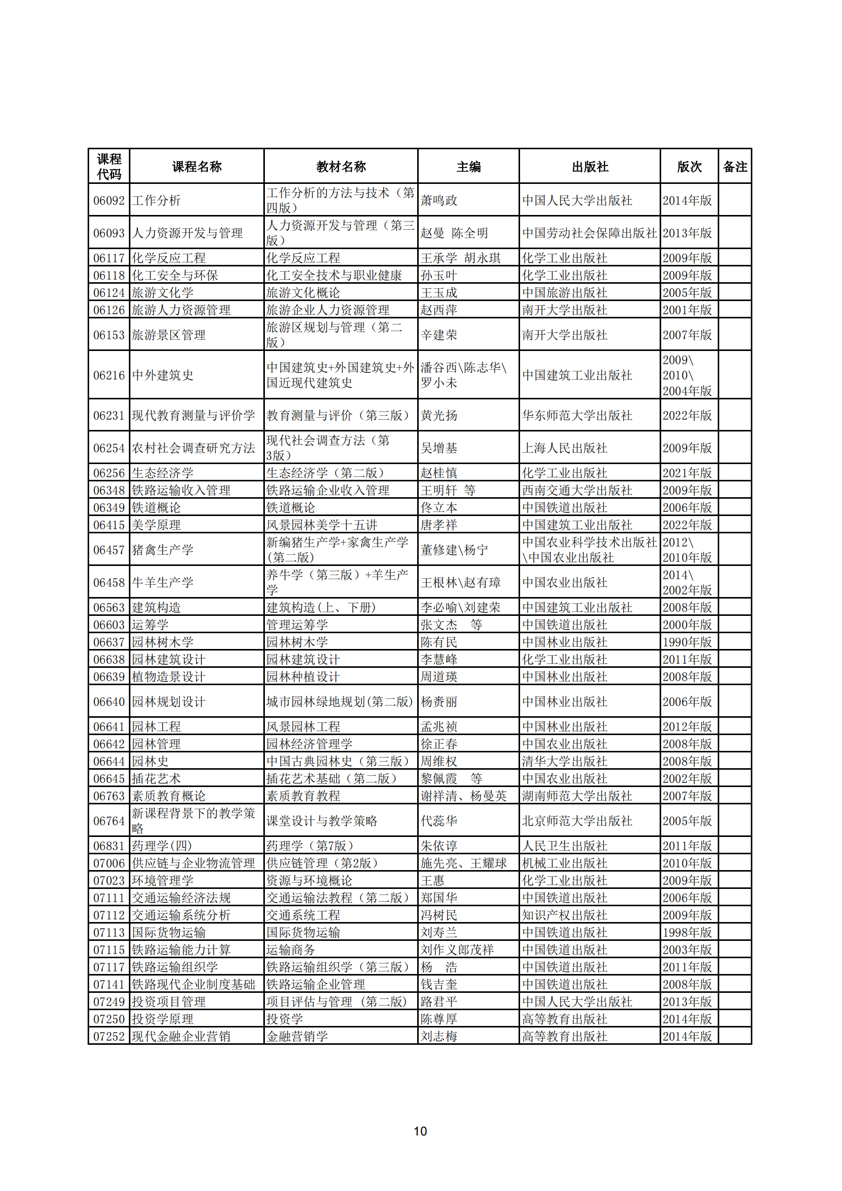2025年上半年河北省高等教育自学考试教材目录
