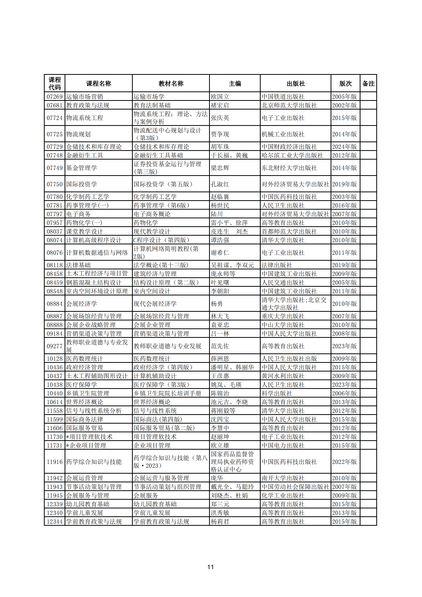 2025年上半年河北省高等教育自学考试教材目录