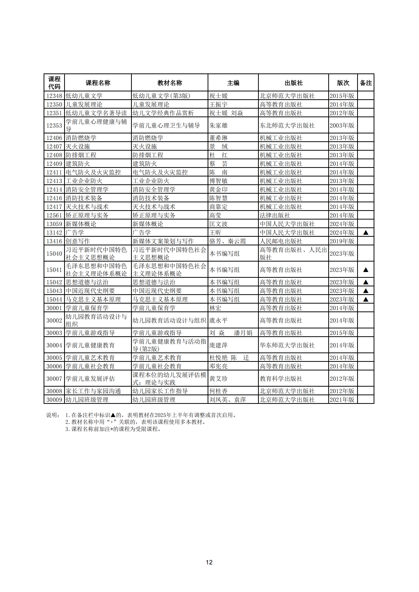 2025年上半年河北省高等教育自学考试教材目录