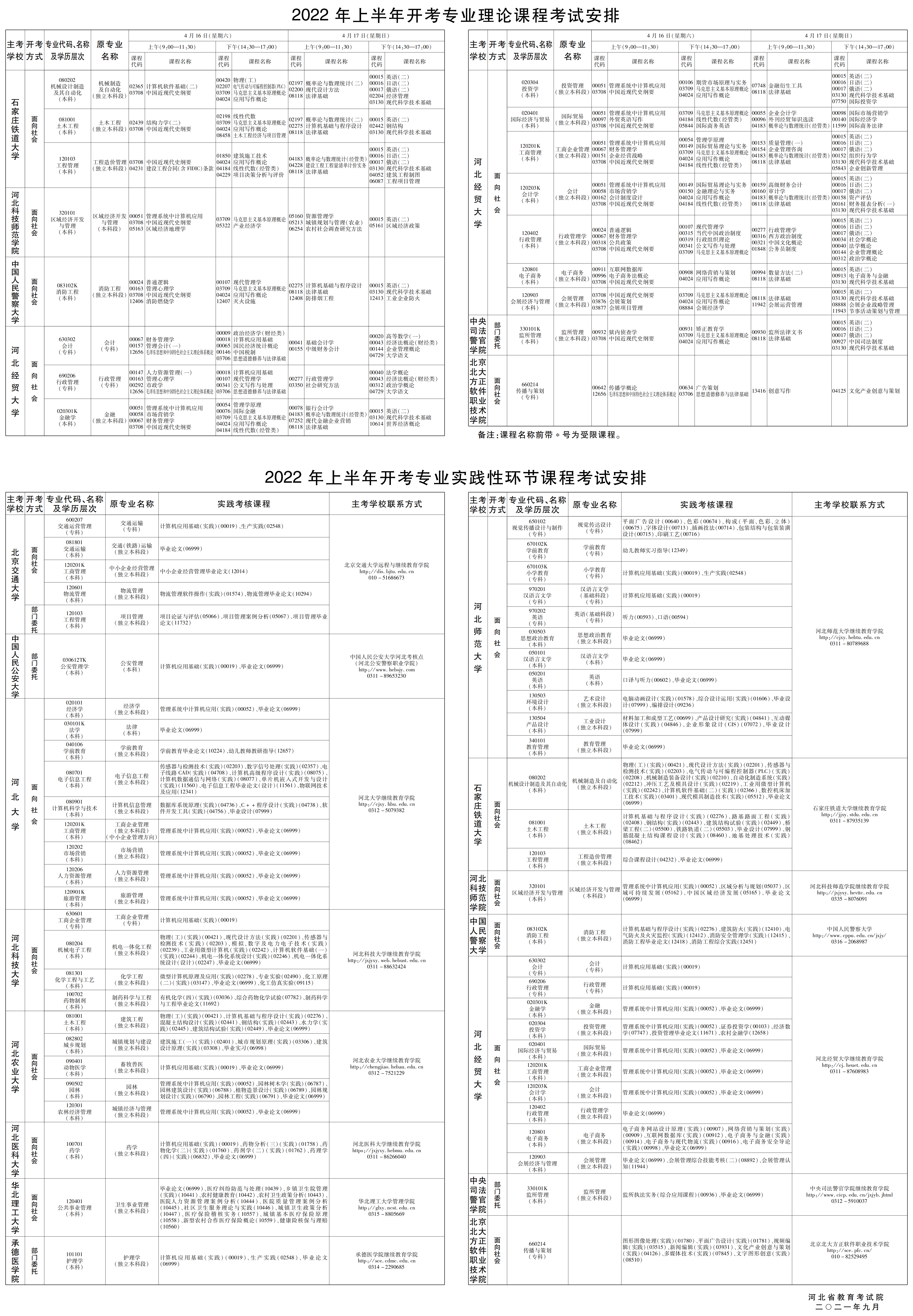 2022年上半年河北省高等教育自学考试报考简章