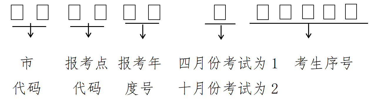 《河北省高等教育自学考试考务管理工作细则（修订版）》摘要