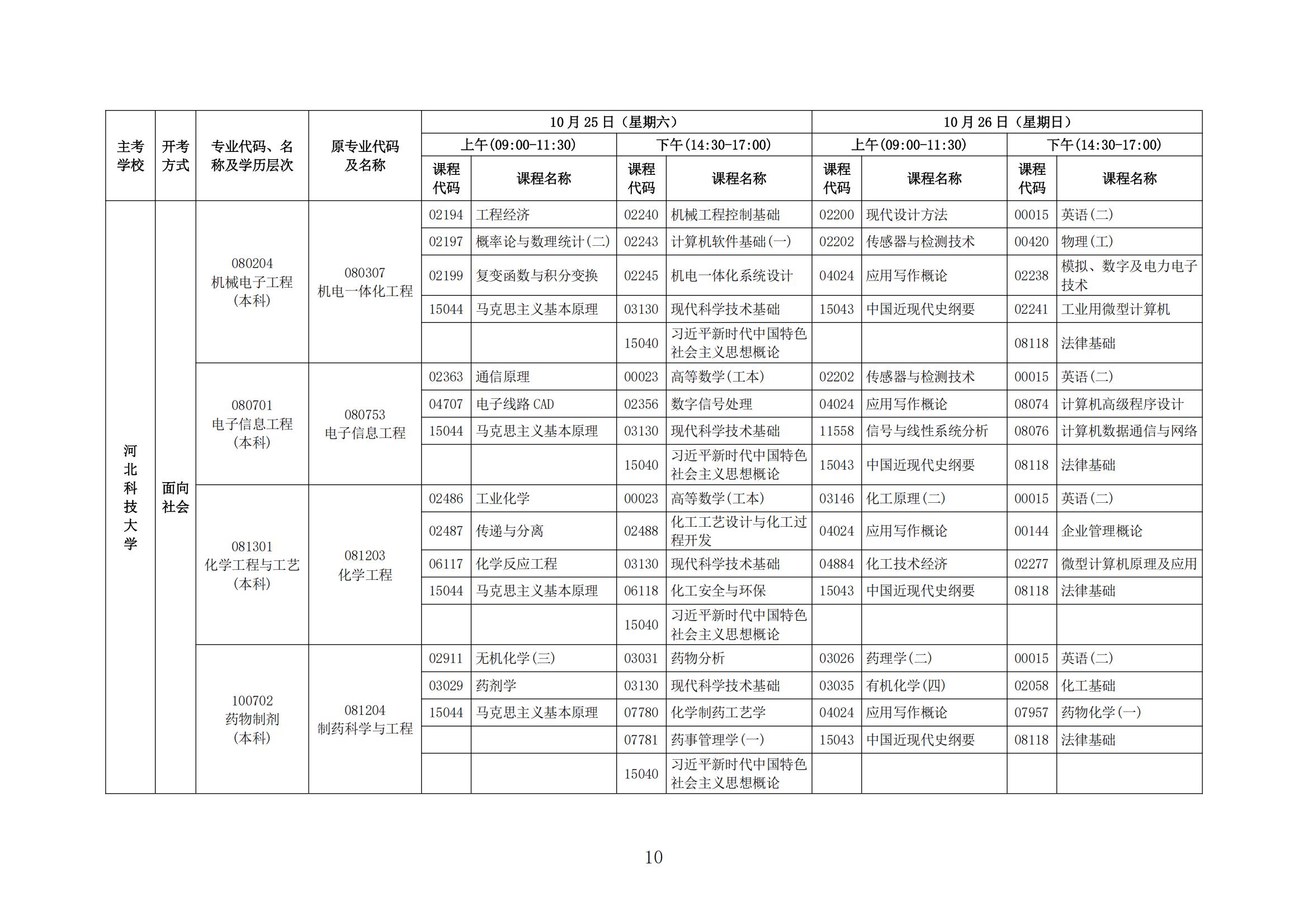 2025年下半年河北省高等教育自学考试报考简章