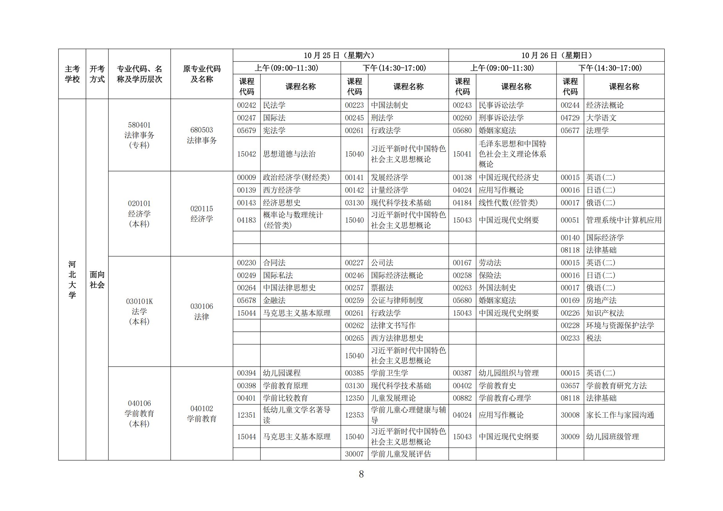 2025年下半年河北省高等教育自学考试报考简章