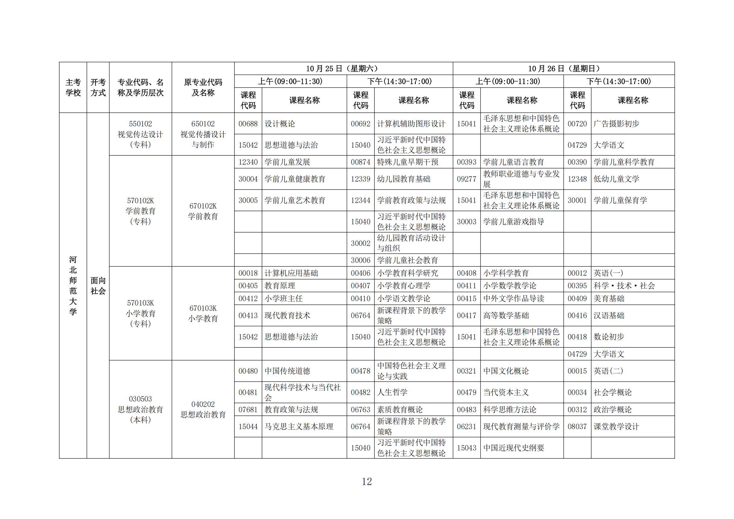2025年下半年河北省高等教育自学考试报考简章