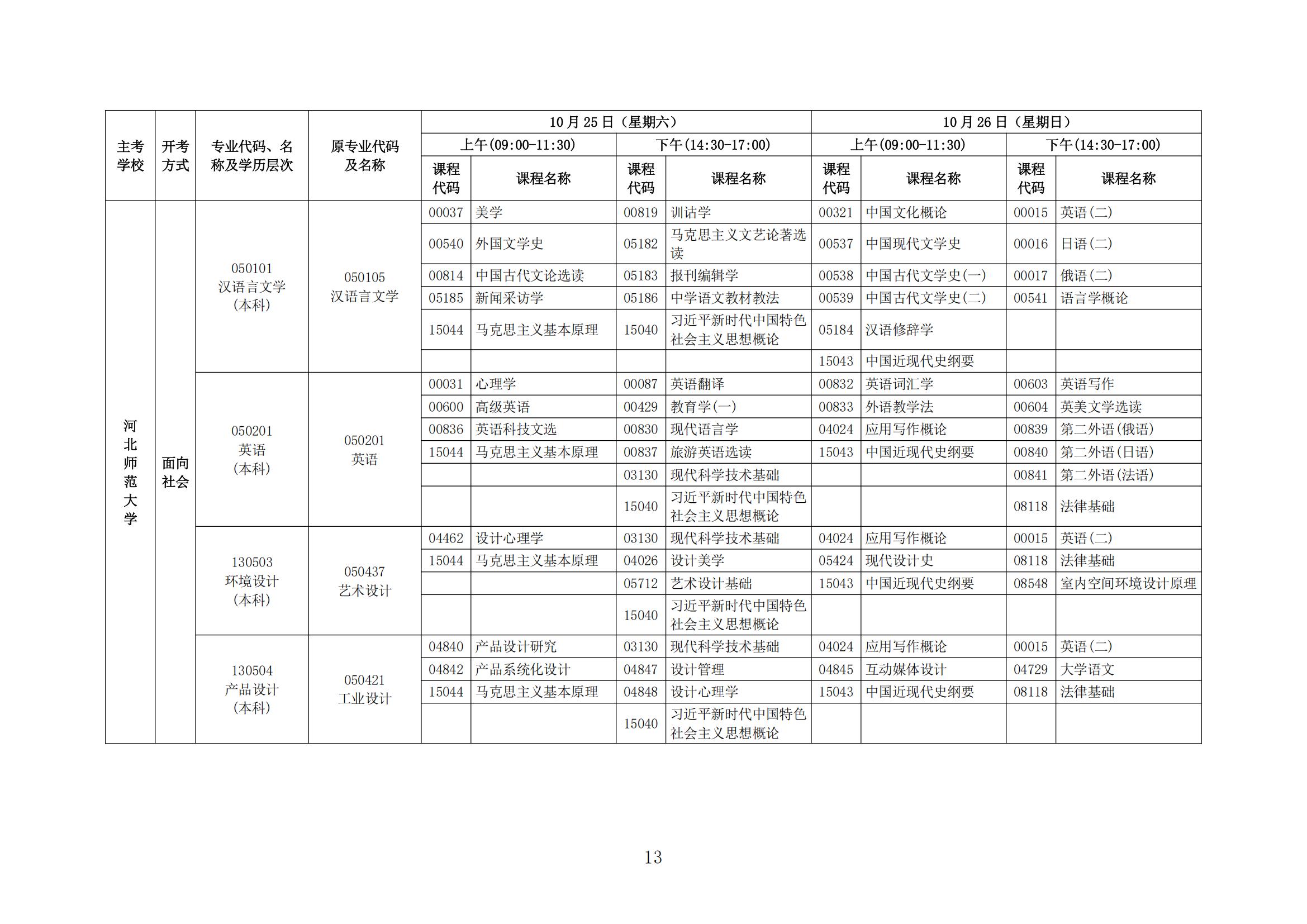 2025年下半年河北省高等教育自学考试报考简章