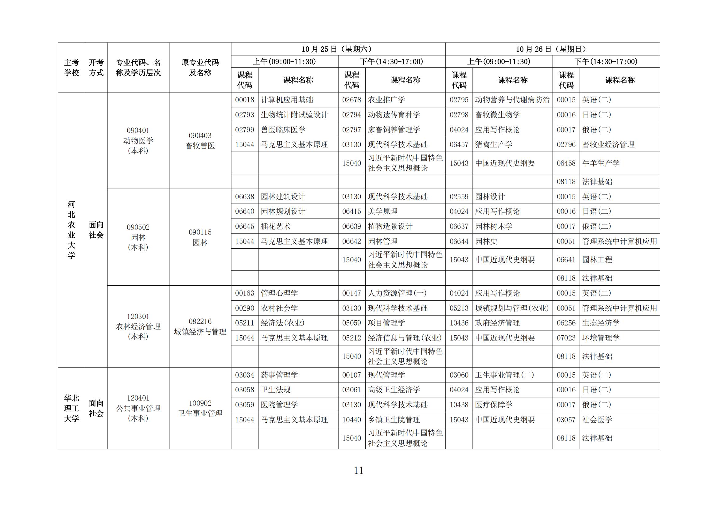 2025年下半年河北省高等教育自学考试报考简章