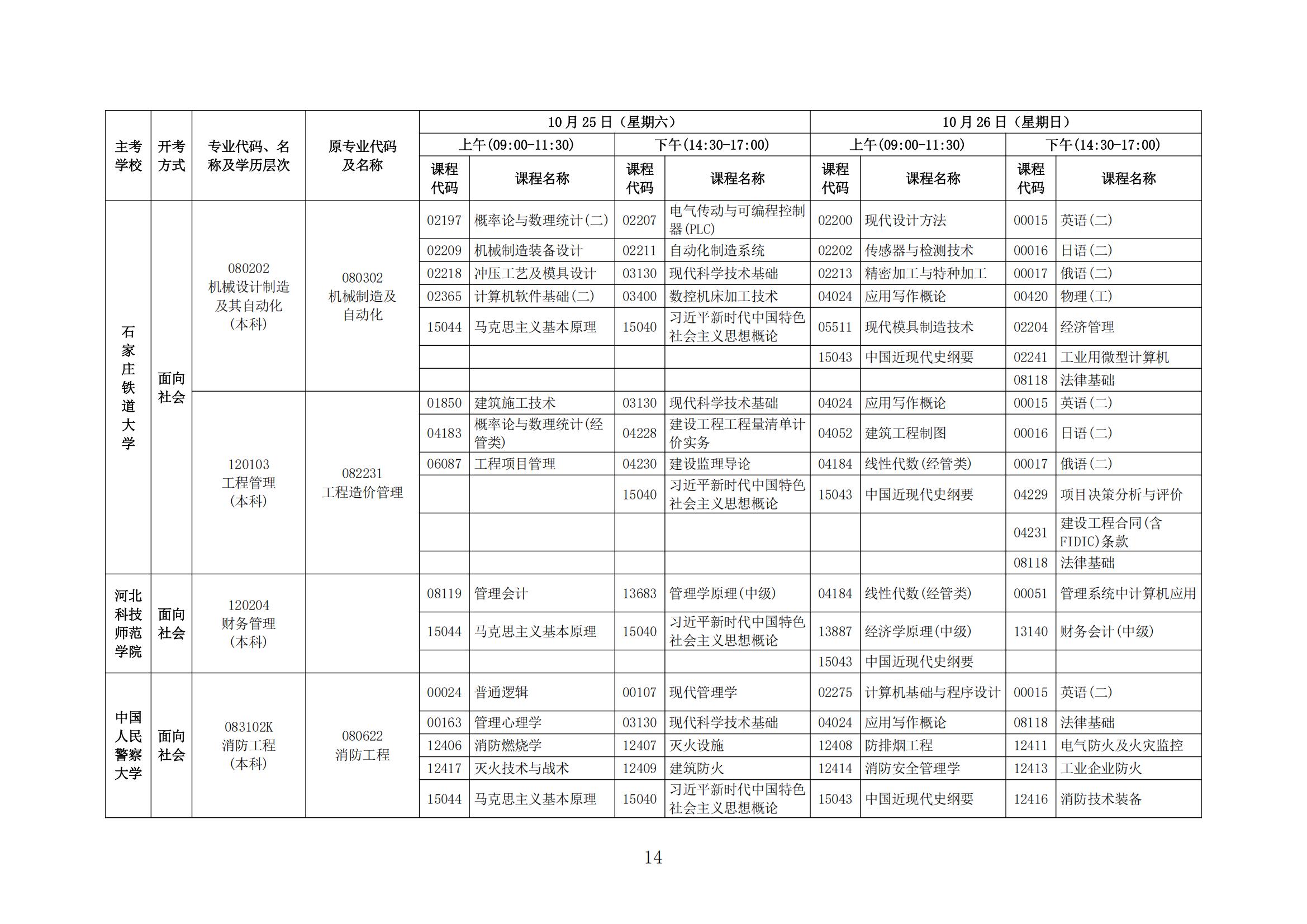 2025年下半年河北省高等教育自学考试报考简章