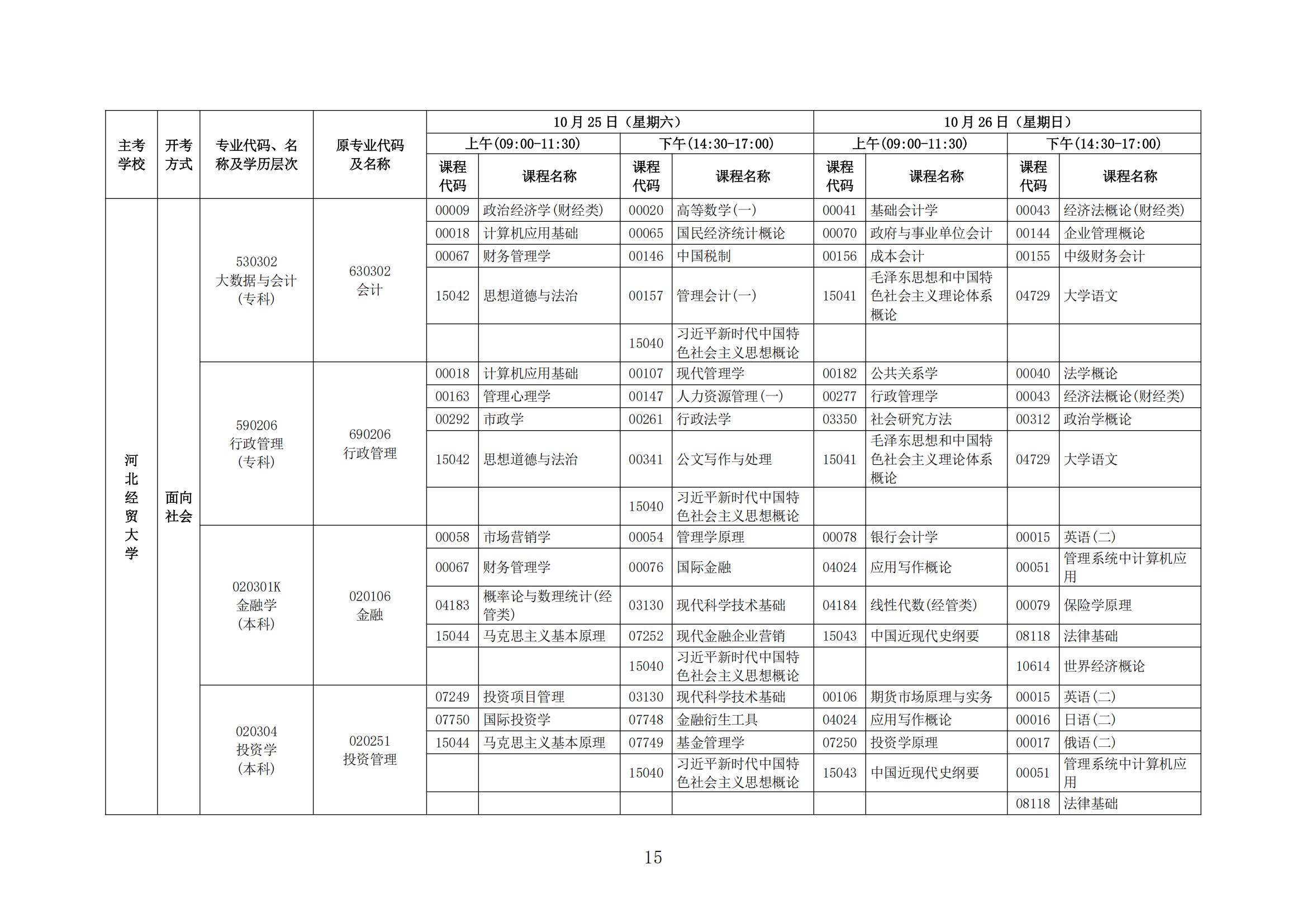 2025年下半年河北省高等教育自学考试报考简章