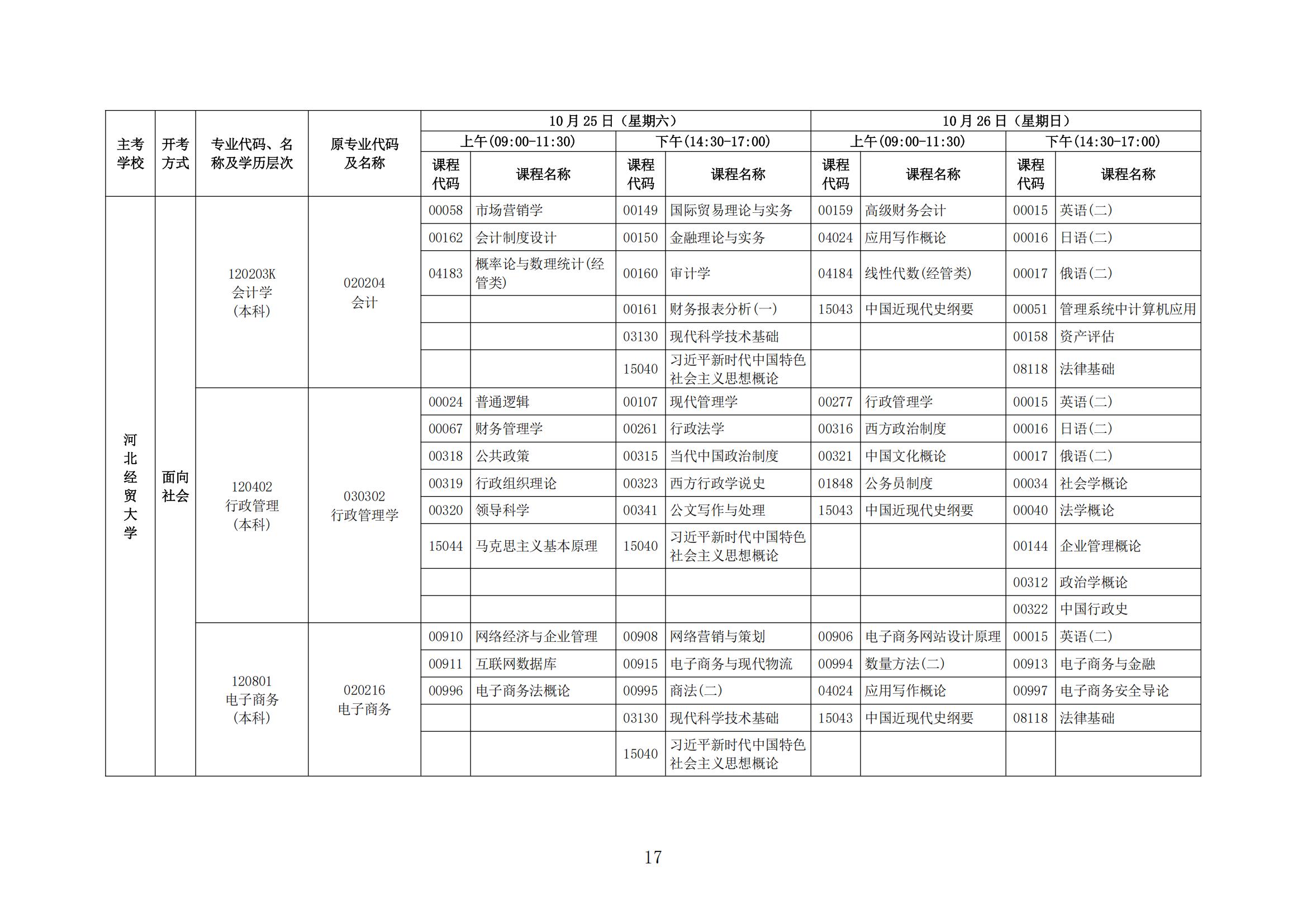 2025年下半年河北省高等教育自学考试报考简章