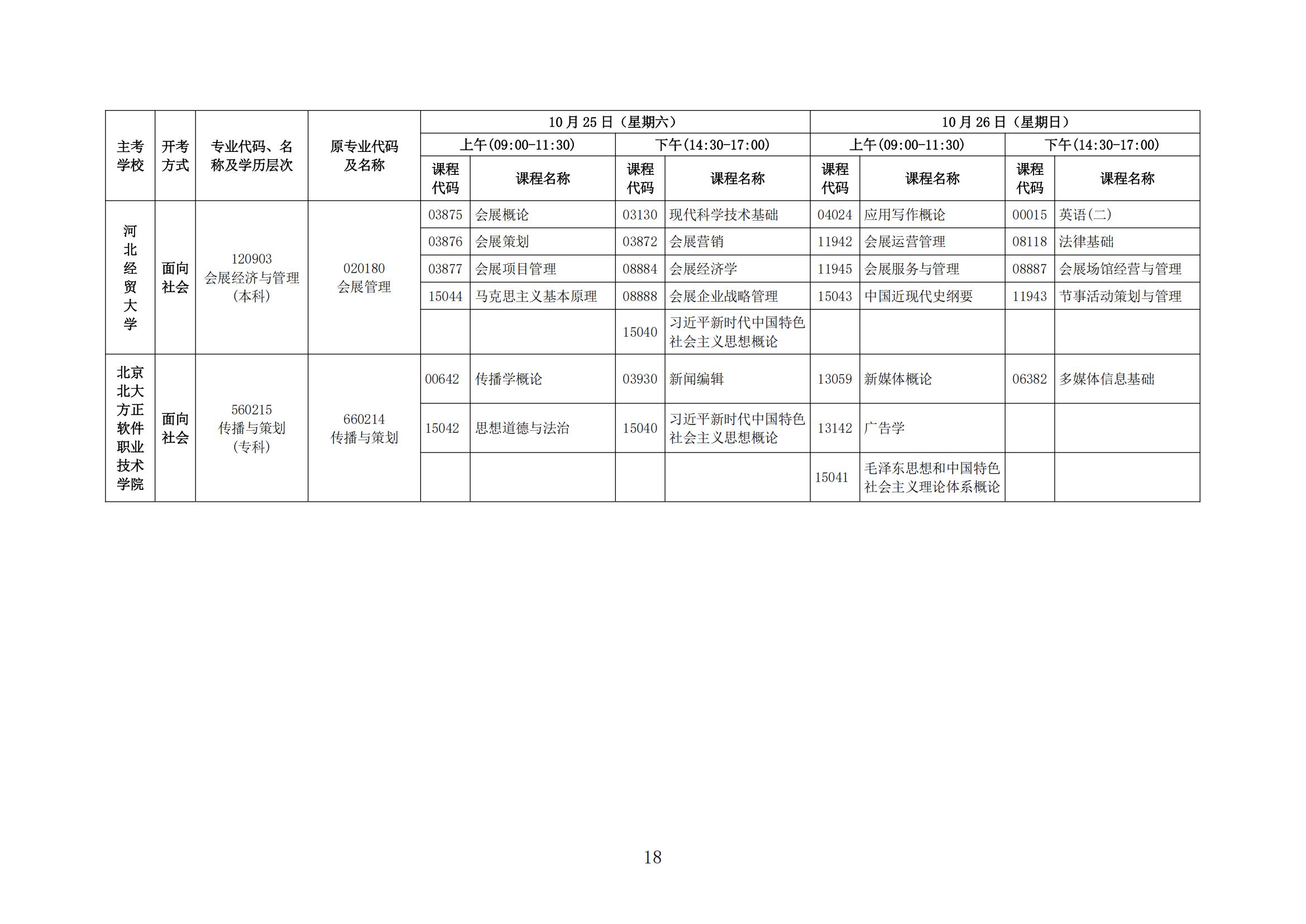 2025年下半年河北省高等教育自学考试报考简章