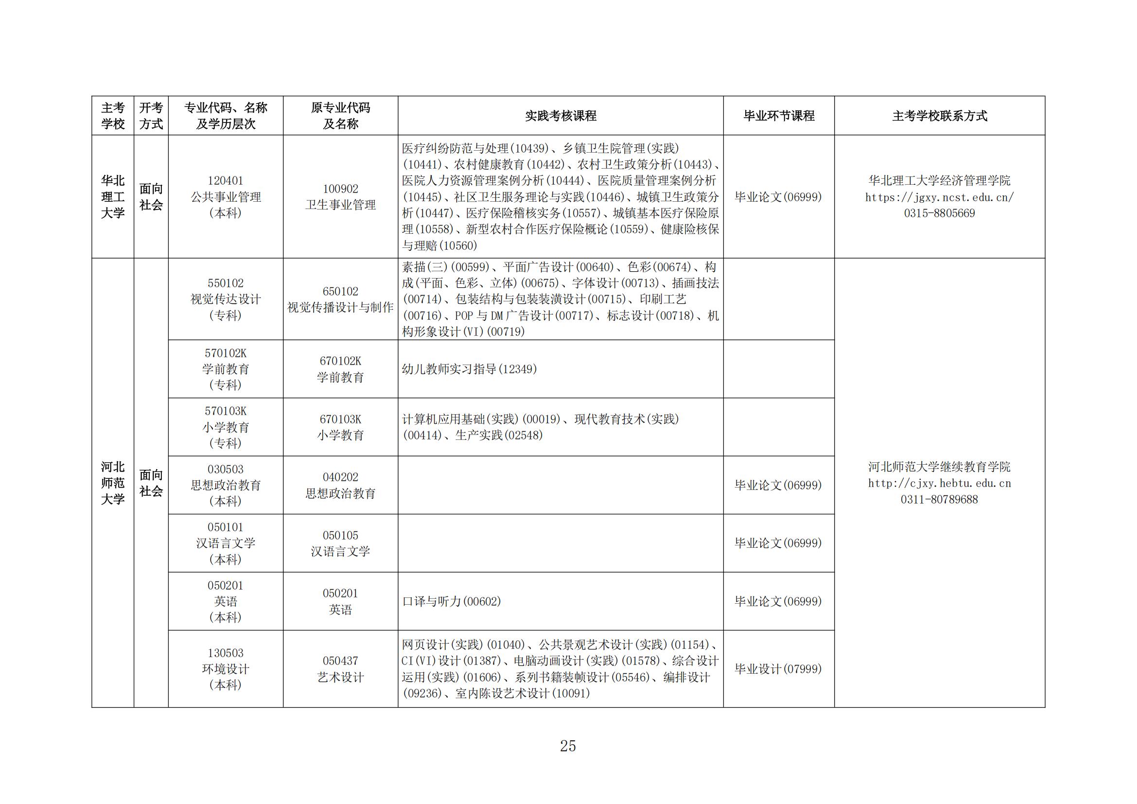 2025年下半年河北省高等教育自学考试报考简章