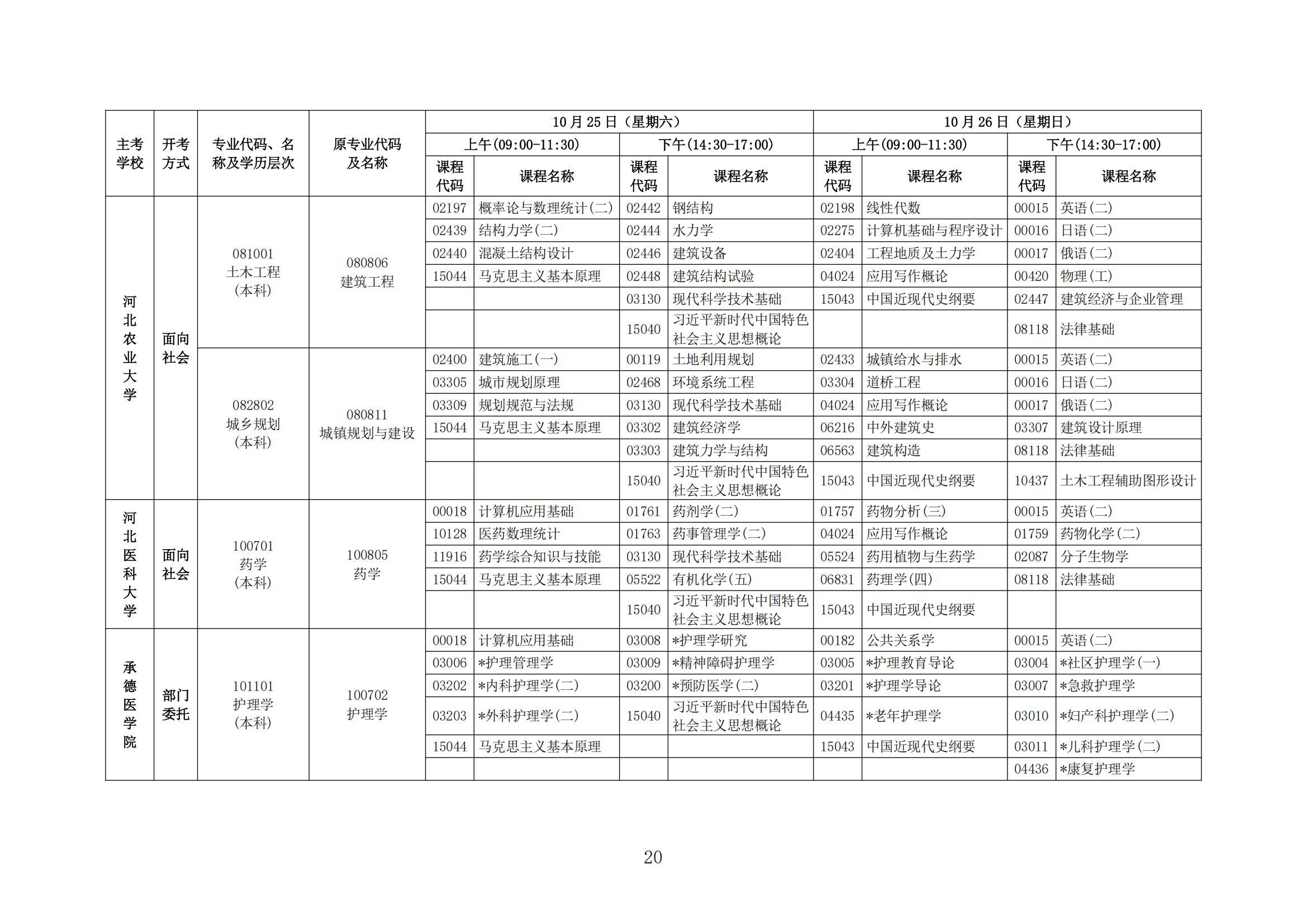 2025年下半年河北省高等教育自学考试报考简章