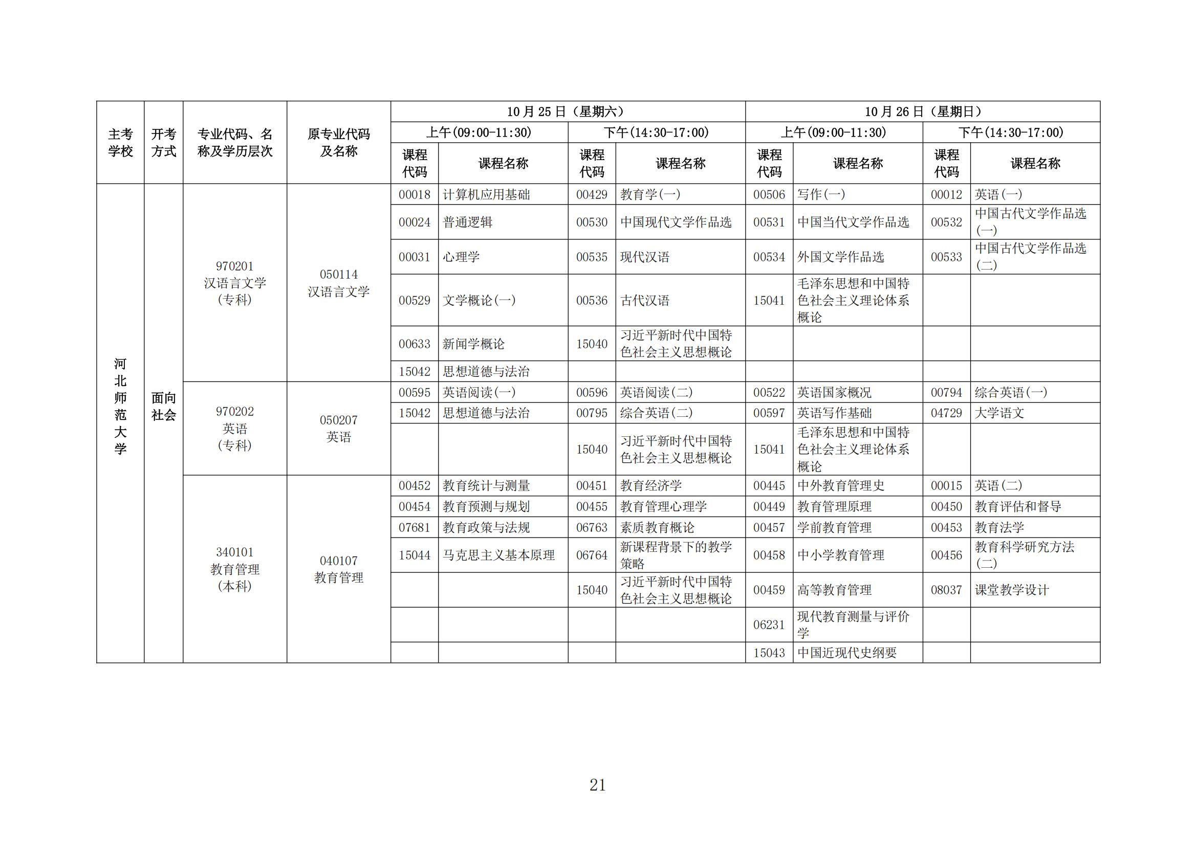 2025年下半年河北省高等教育自学考试报考简章
