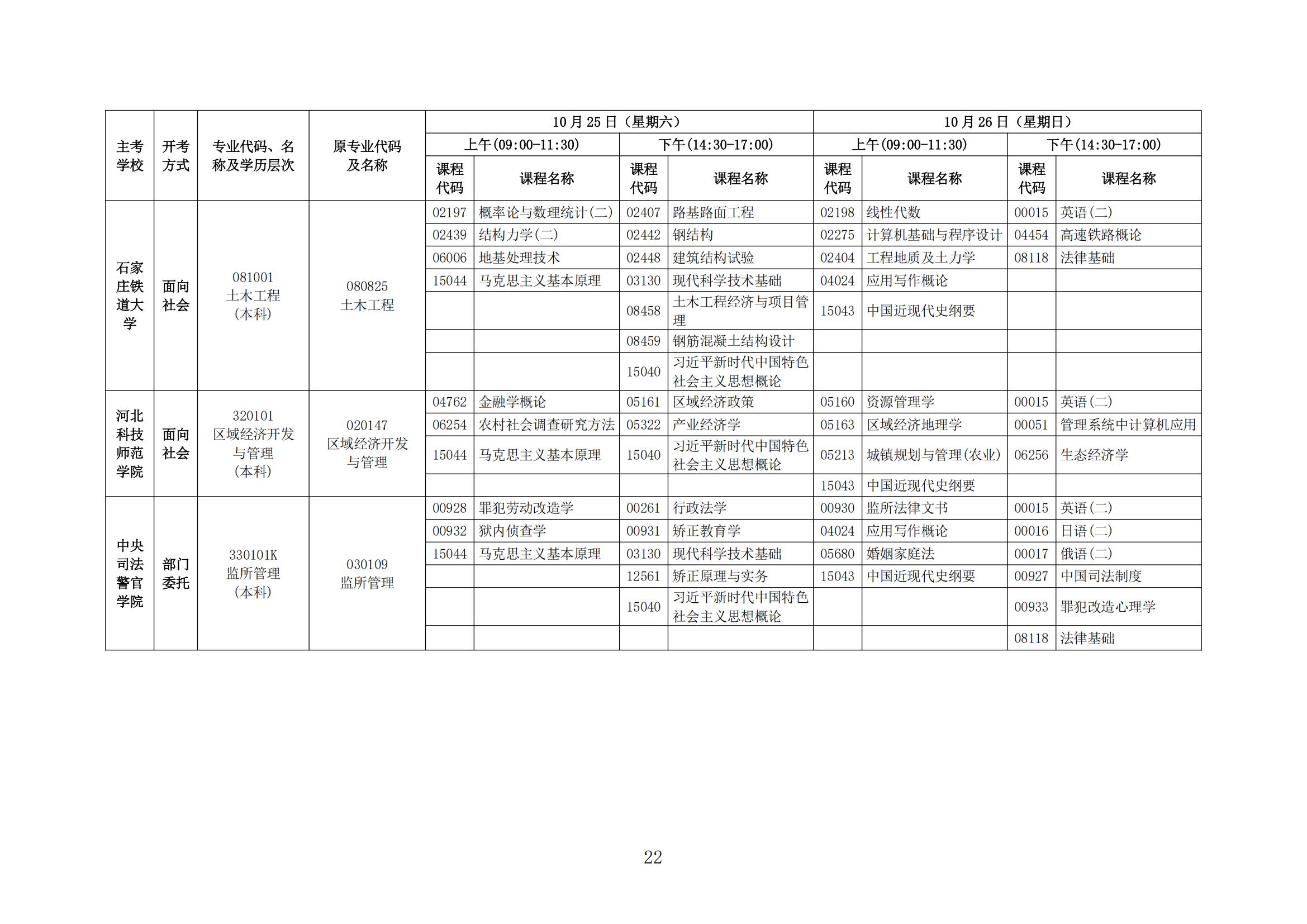 2025年下半年河北省高等教育自学考试报考简章