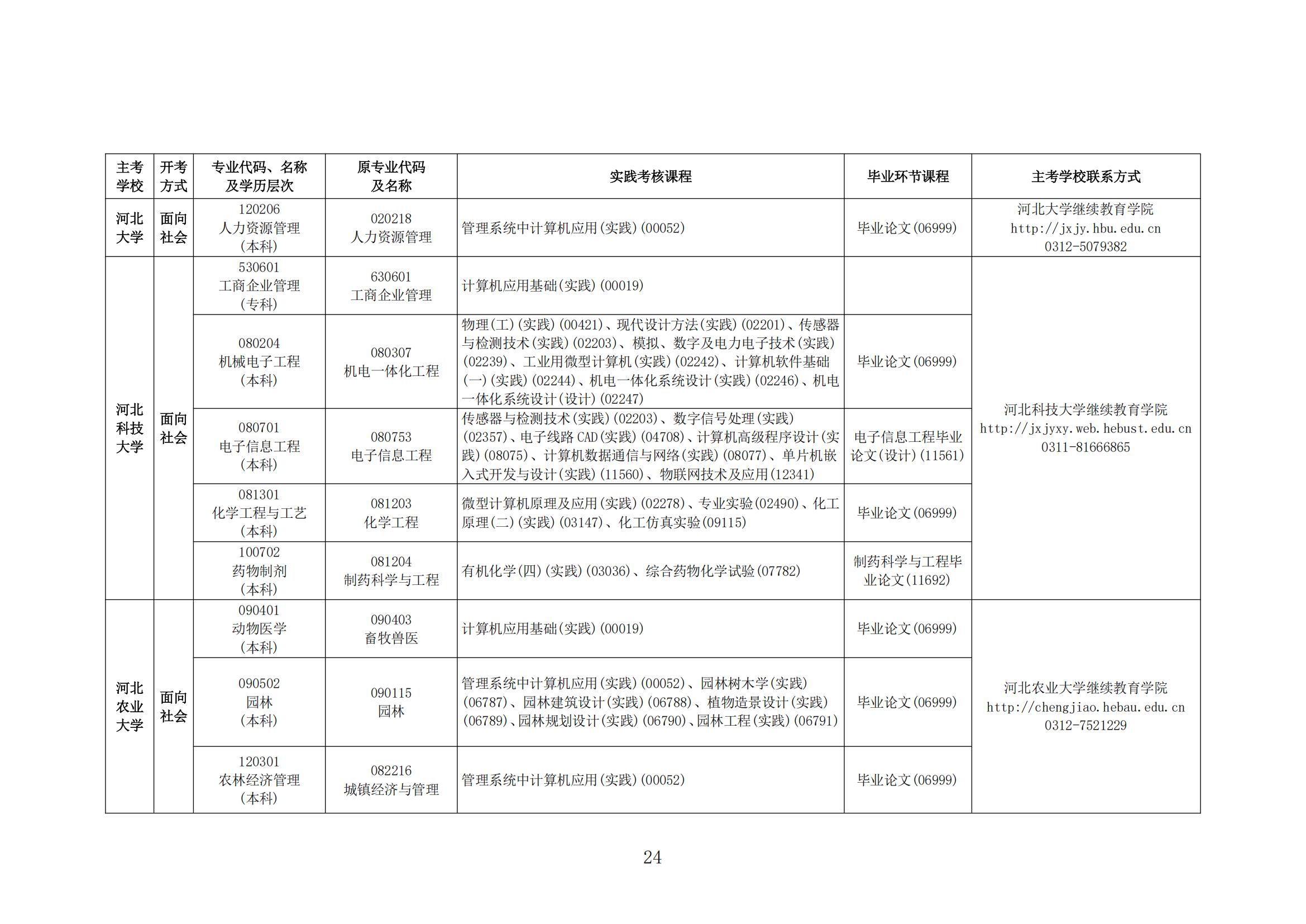 2025年下半年河北省高等教育自学考试报考简章