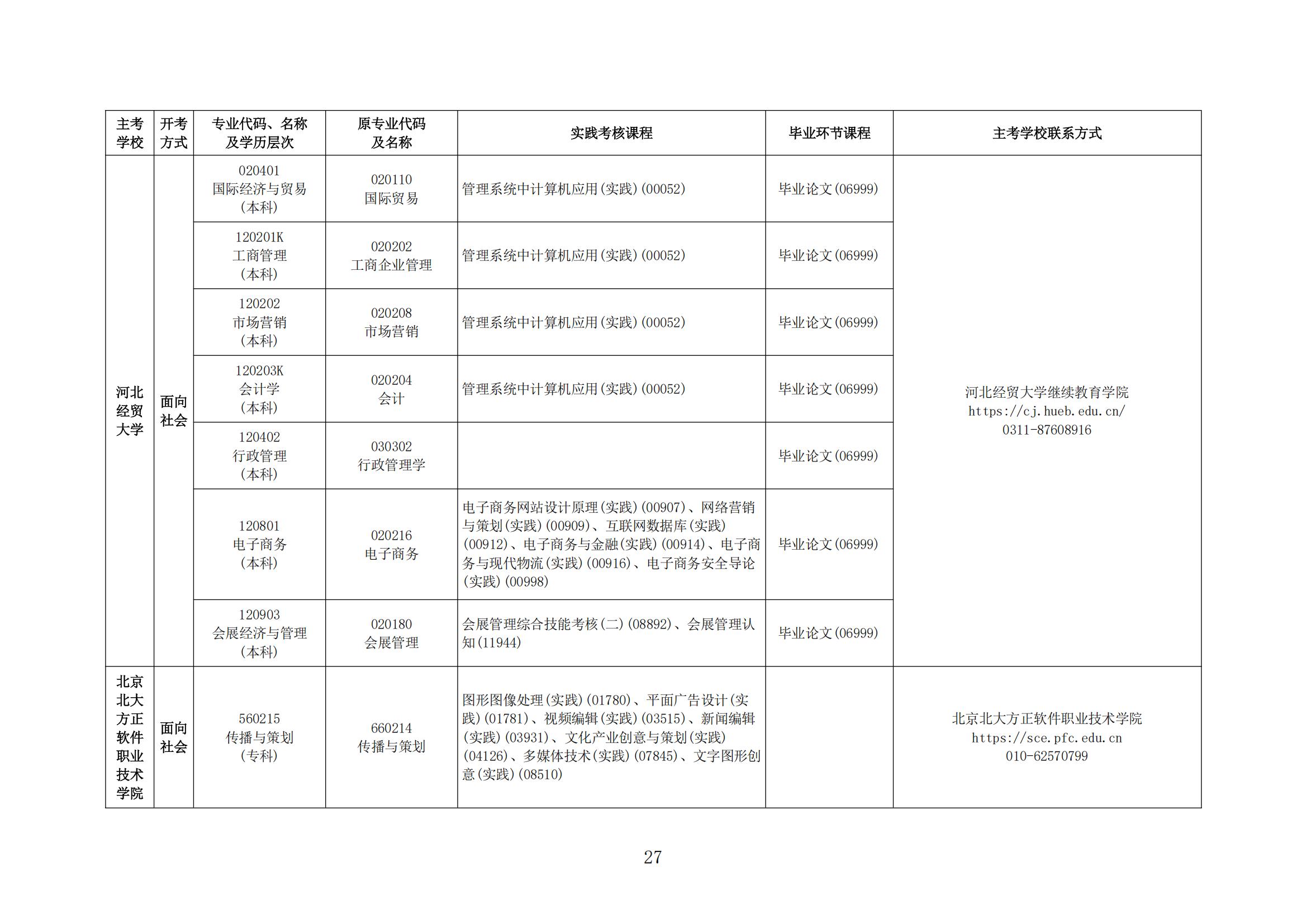 2025年下半年河北省高等教育自学考试报考简章