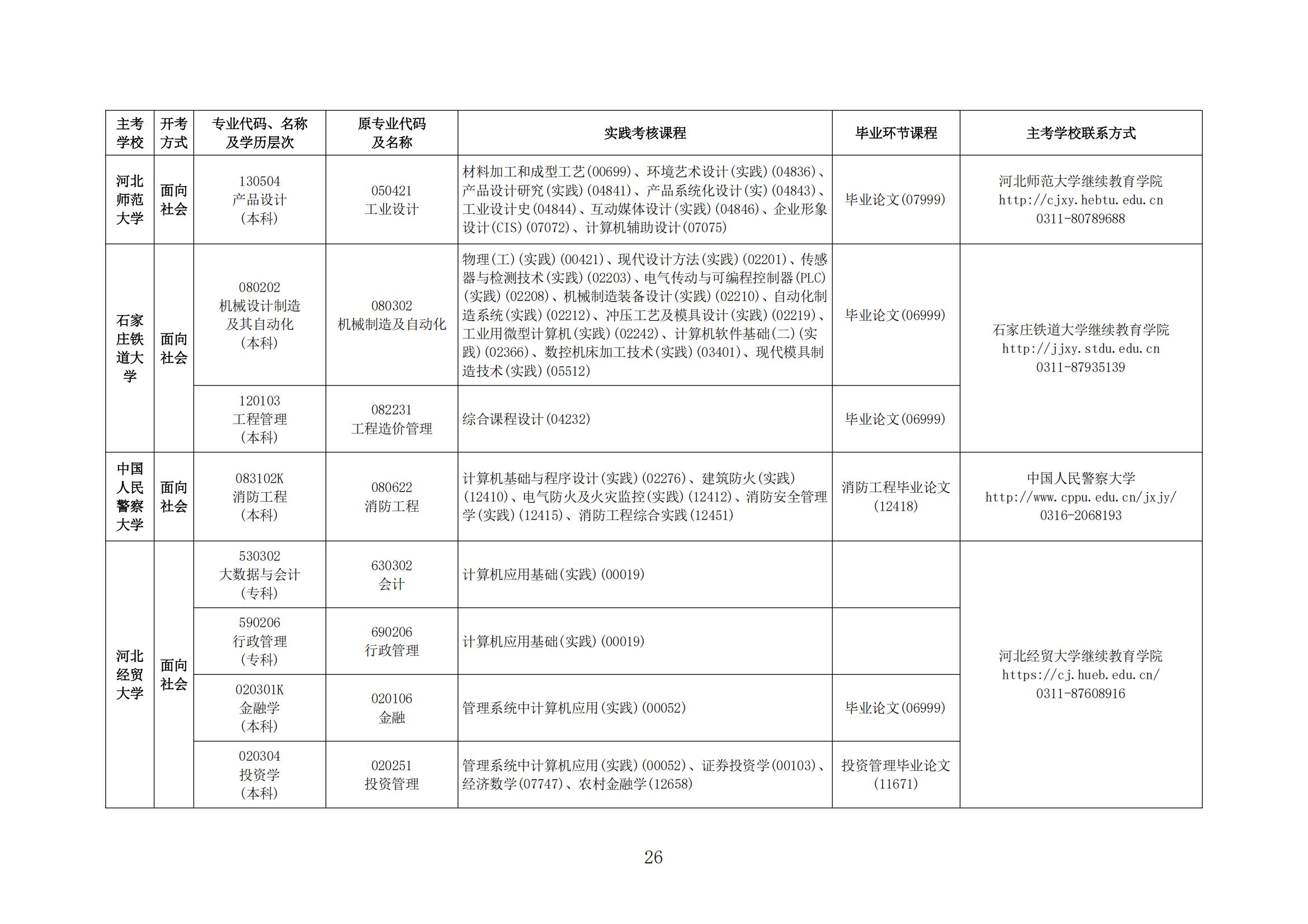 2025年下半年河北省高等教育自学考试报考简章