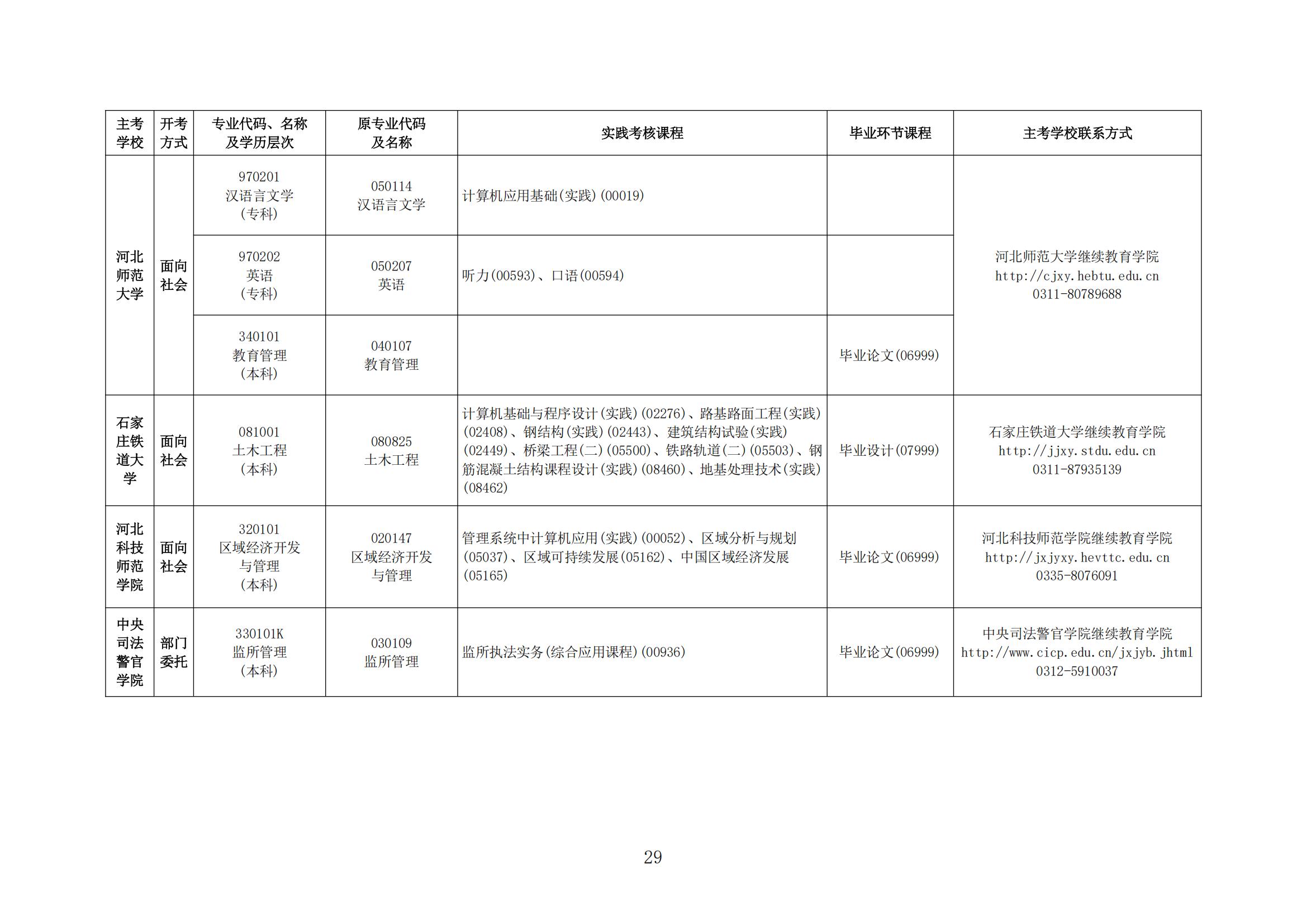 2025年下半年河北省高等教育自学考试报考简章