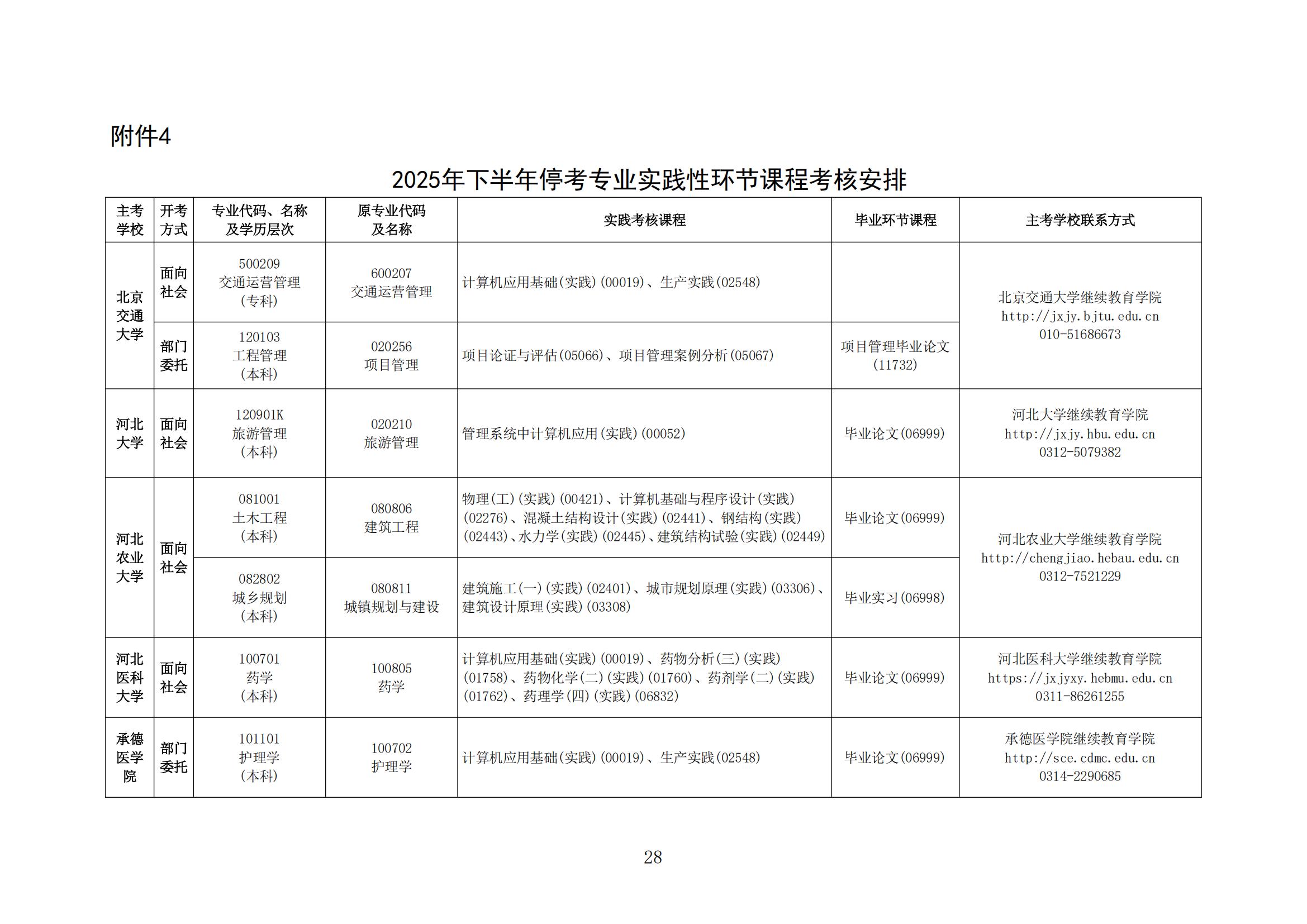 2025年下半年河北省高等教育自学考试报考简章