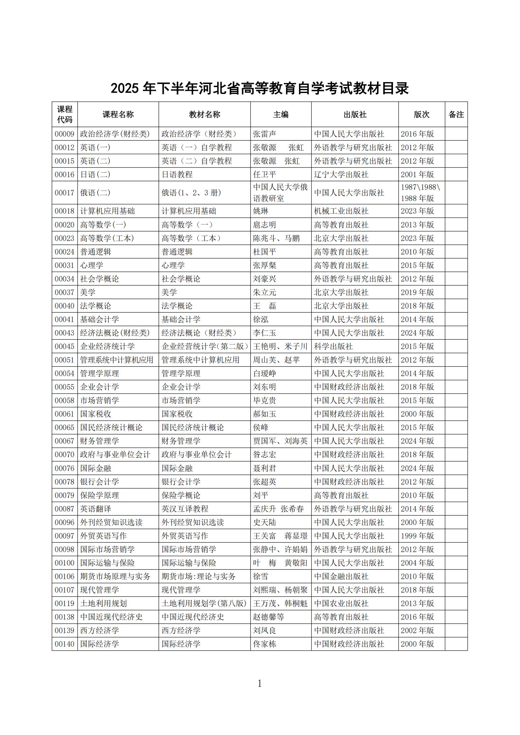 2025年下半年河北省高等教育自学考试教材目录