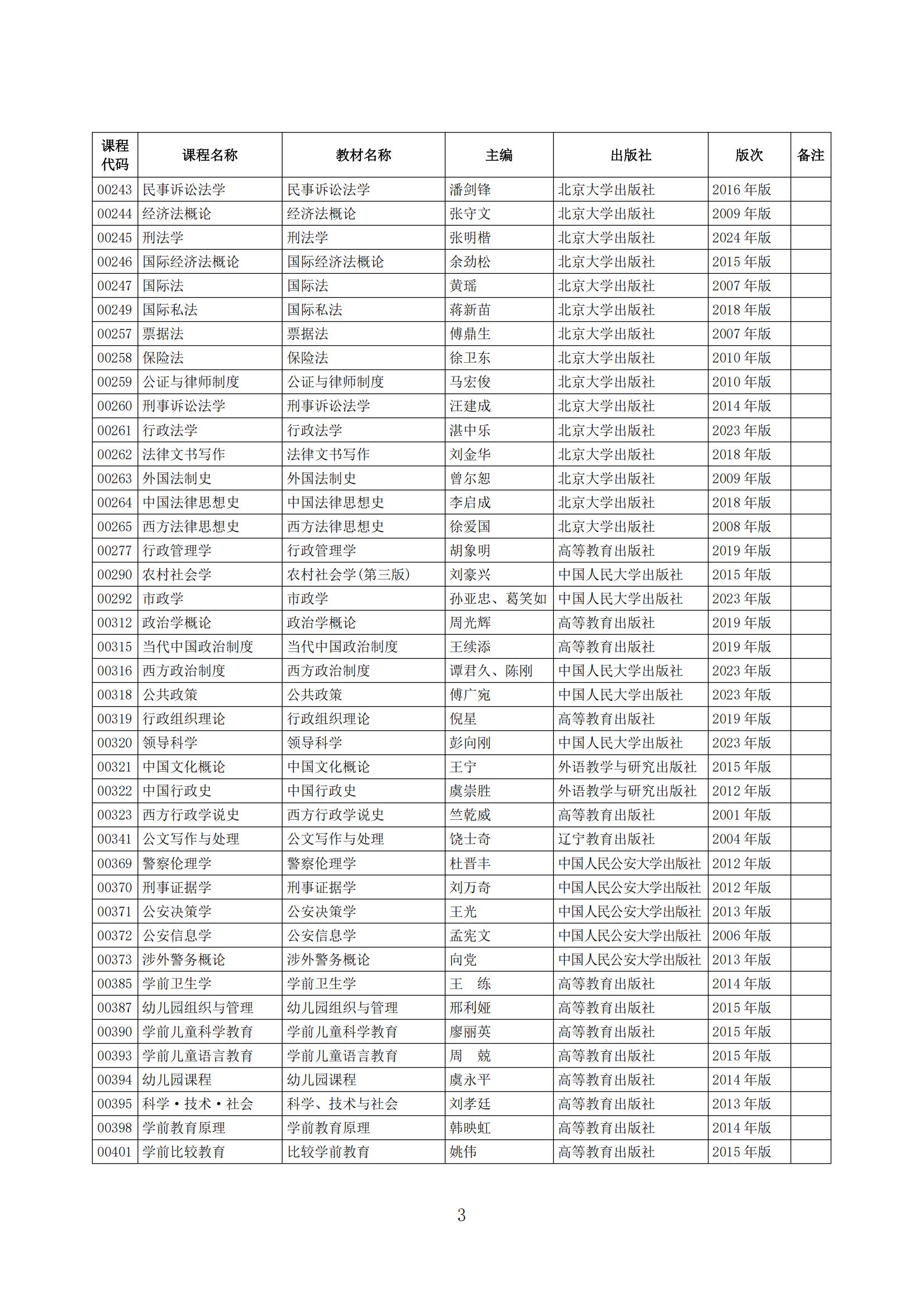 2025年下半年河北省高等教育自学考试教材目录