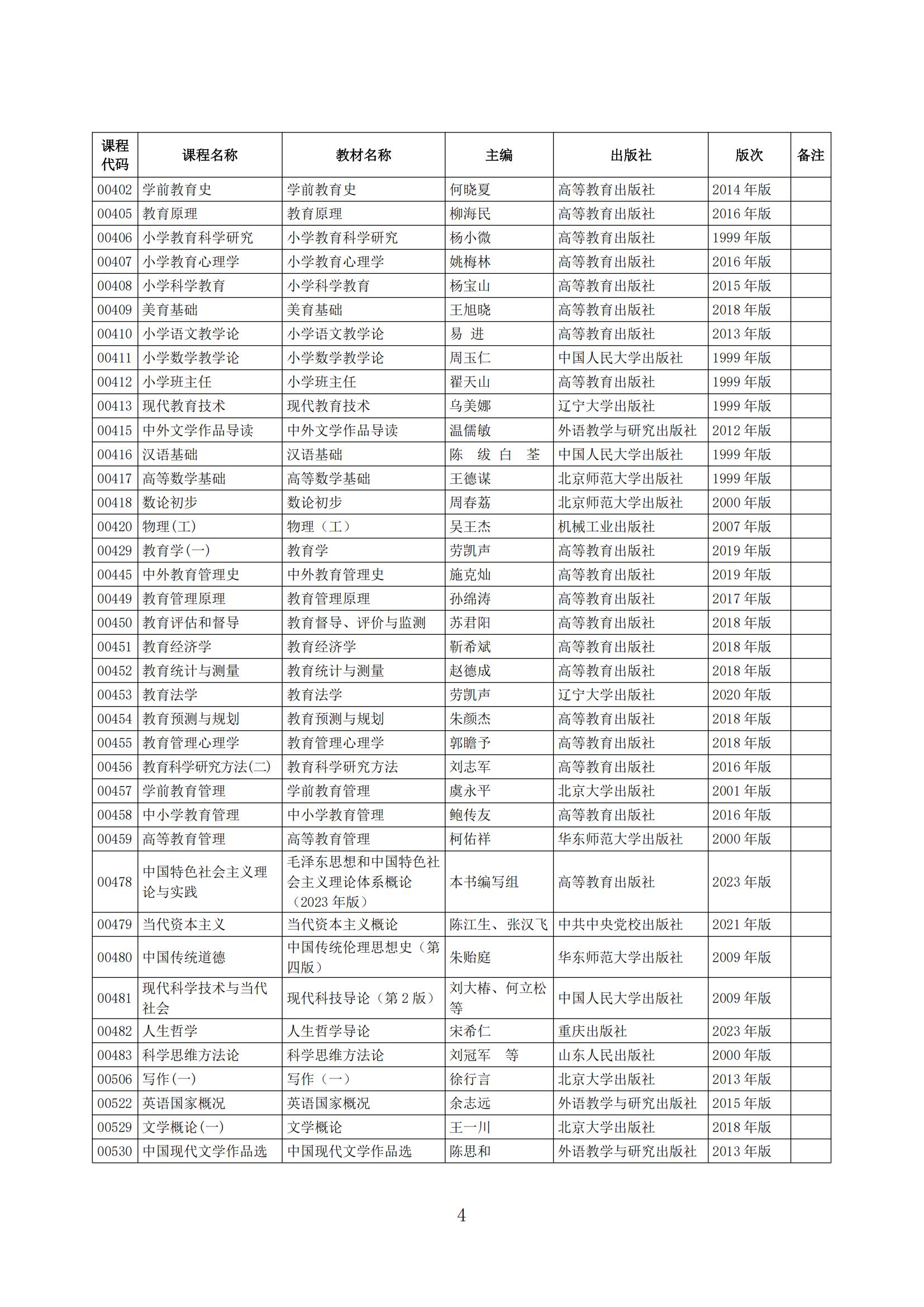2025年下半年河北省高等教育自学考试教材目录