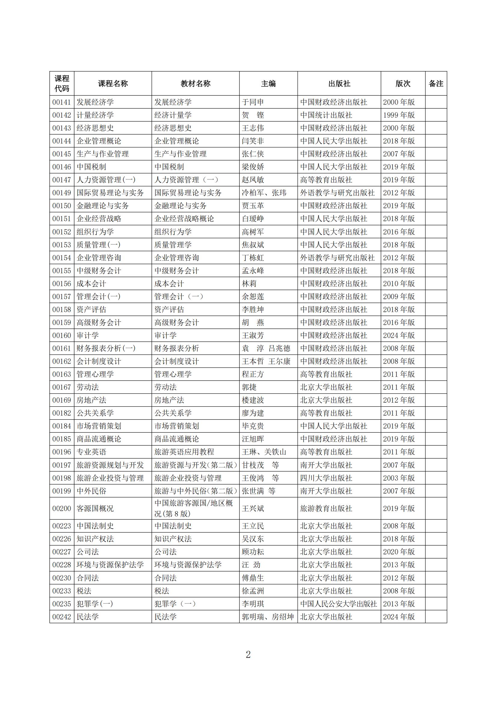 2025年下半年河北省高等教育自学考试教材目录