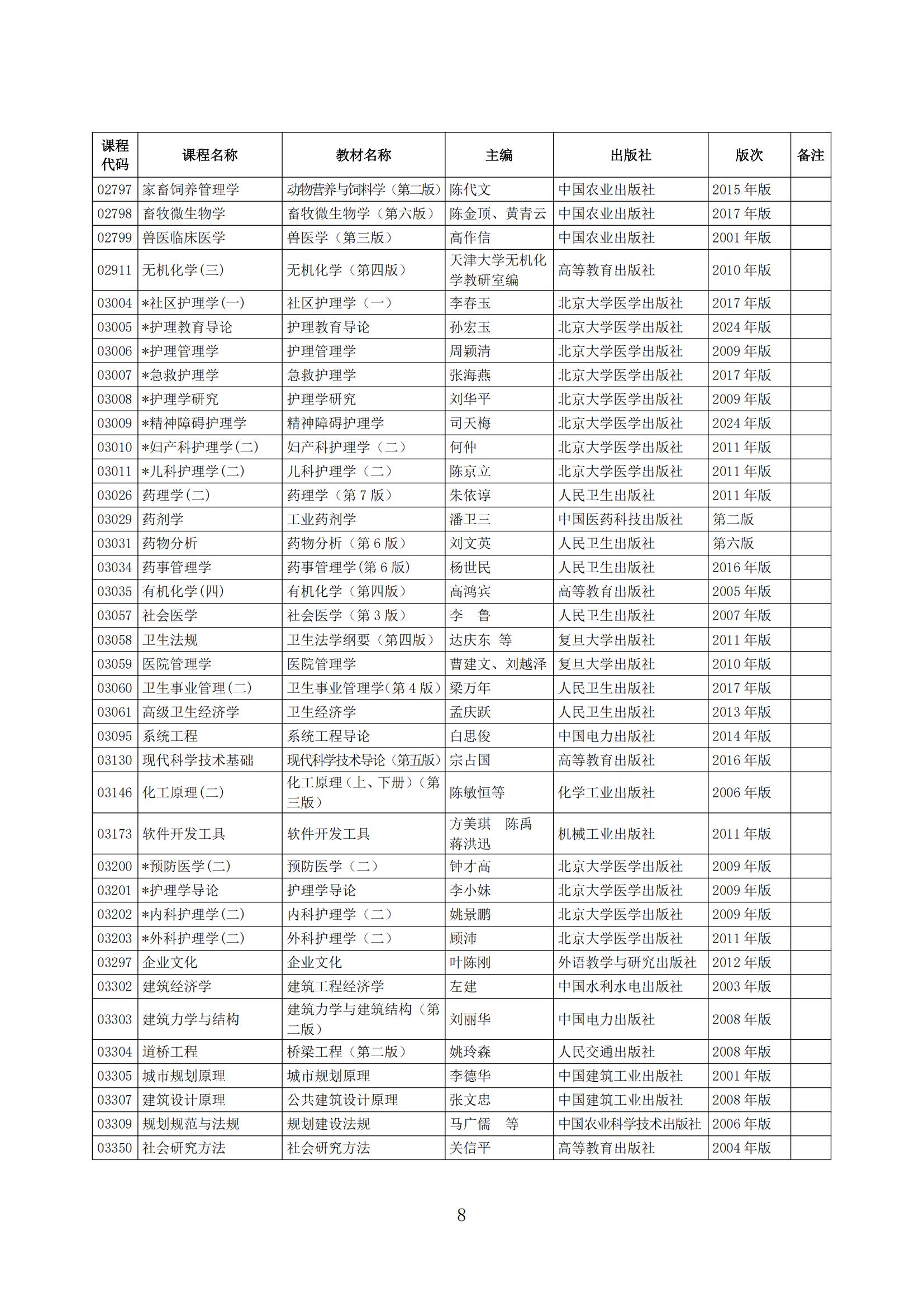 2025年下半年河北省高等教育自学考试教材目录