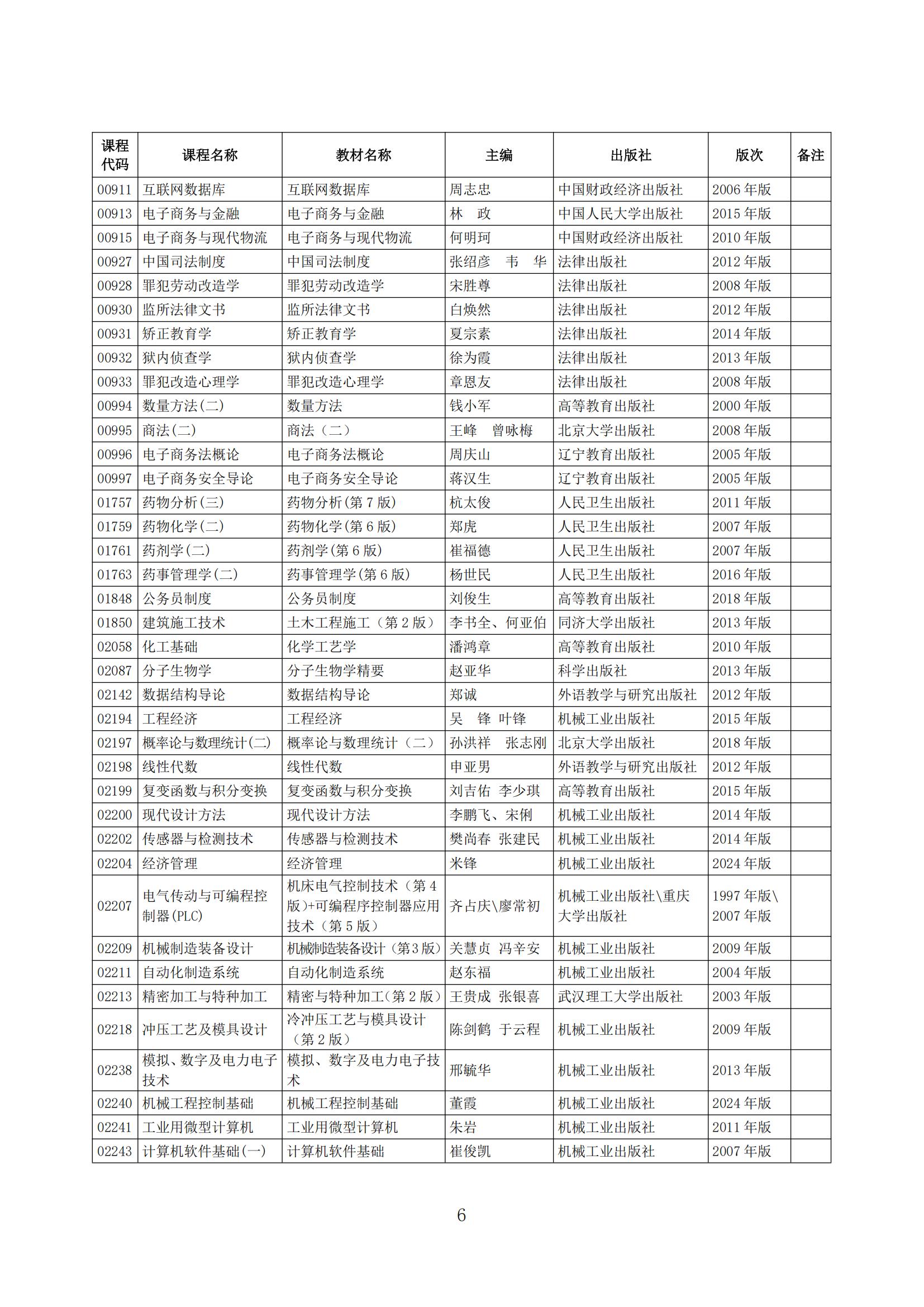 2025年下半年河北省高等教育自学考试教材目录