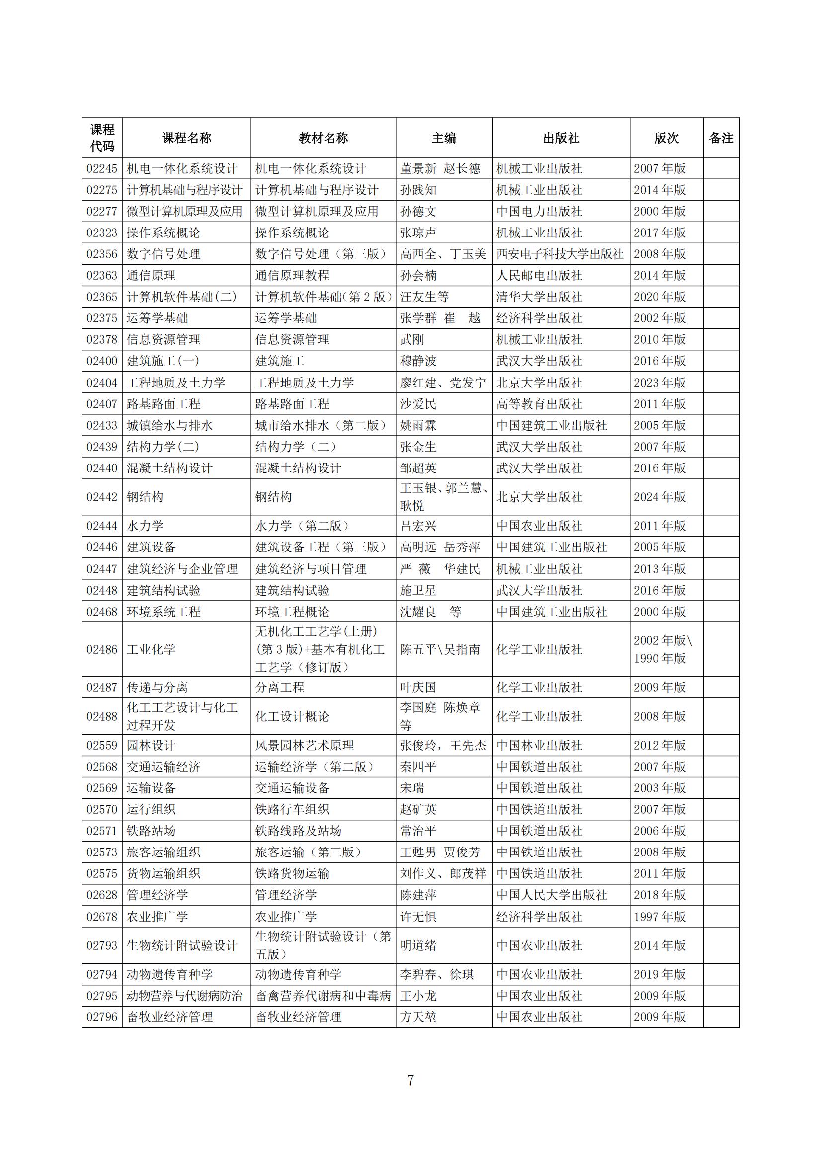 2025年下半年河北省高等教育自学考试教材目录