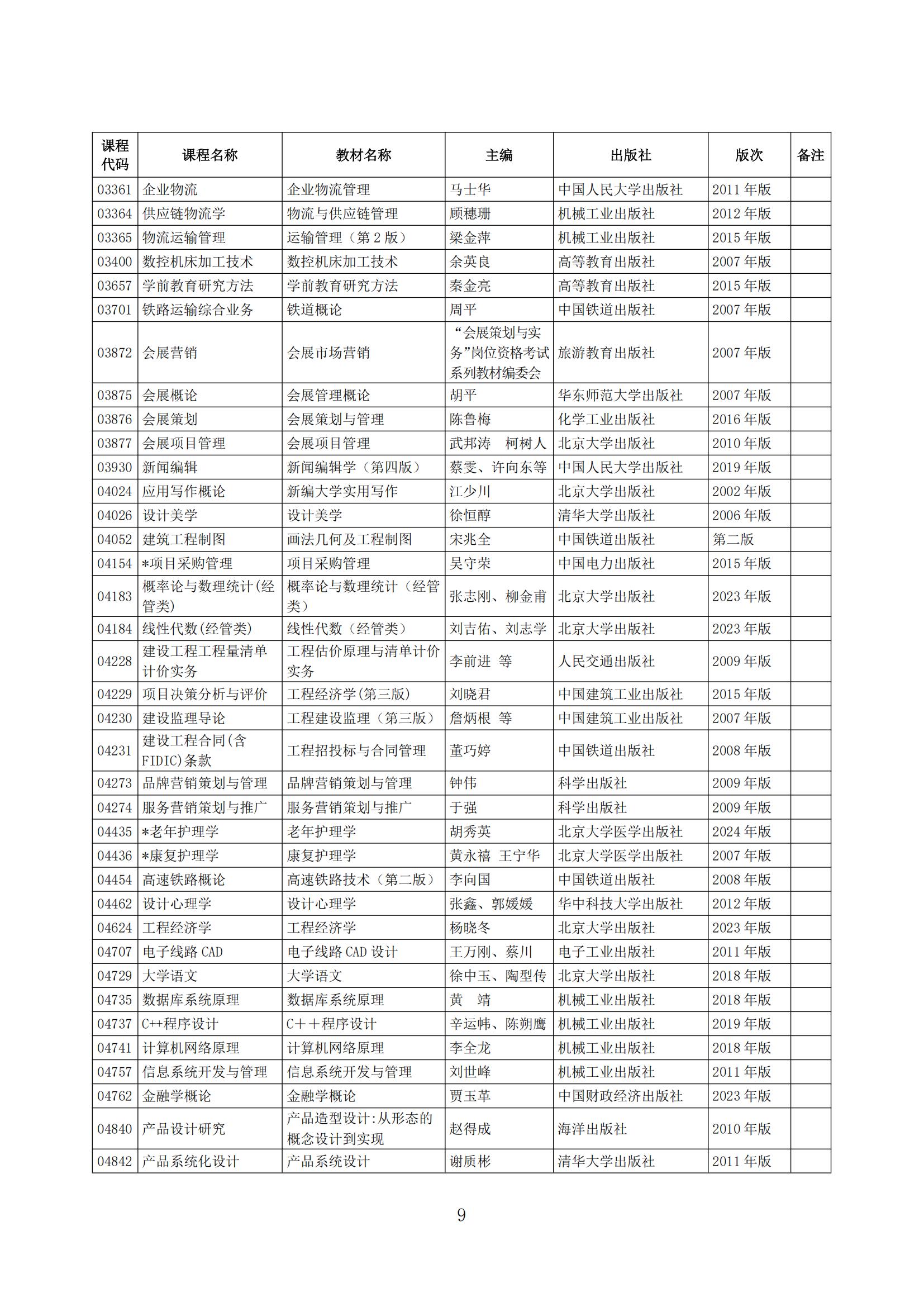 2025年下半年河北省高等教育自学考试教材目录