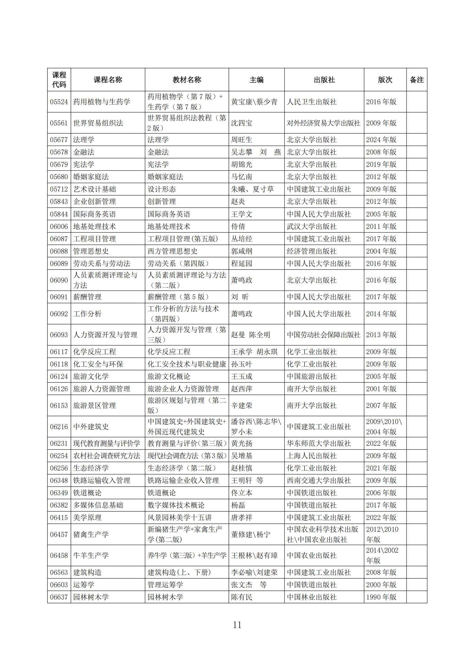 2025年下半年河北省高等教育自学考试教材目录