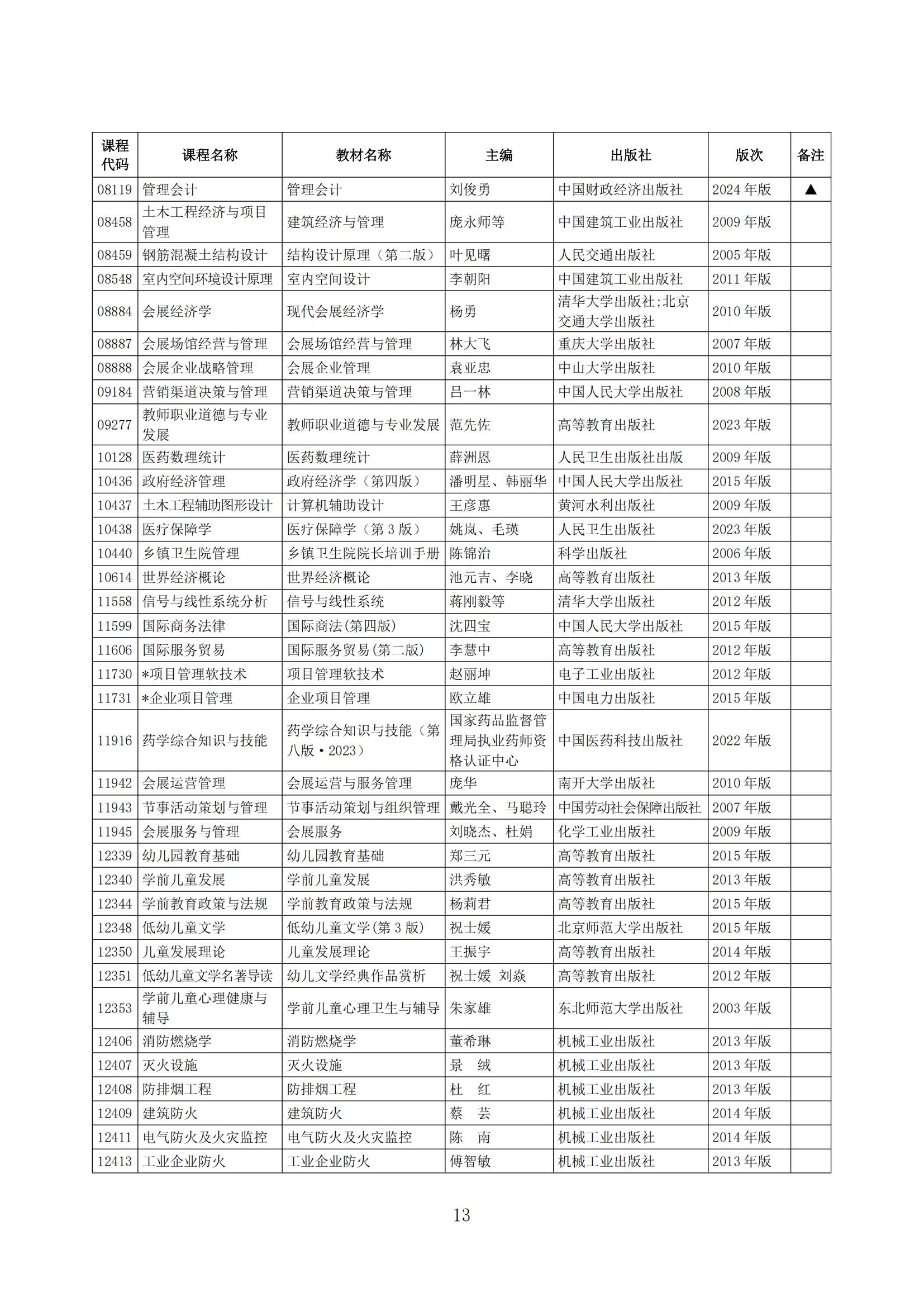 2025年下半年河北省高等教育自学考试教材目录