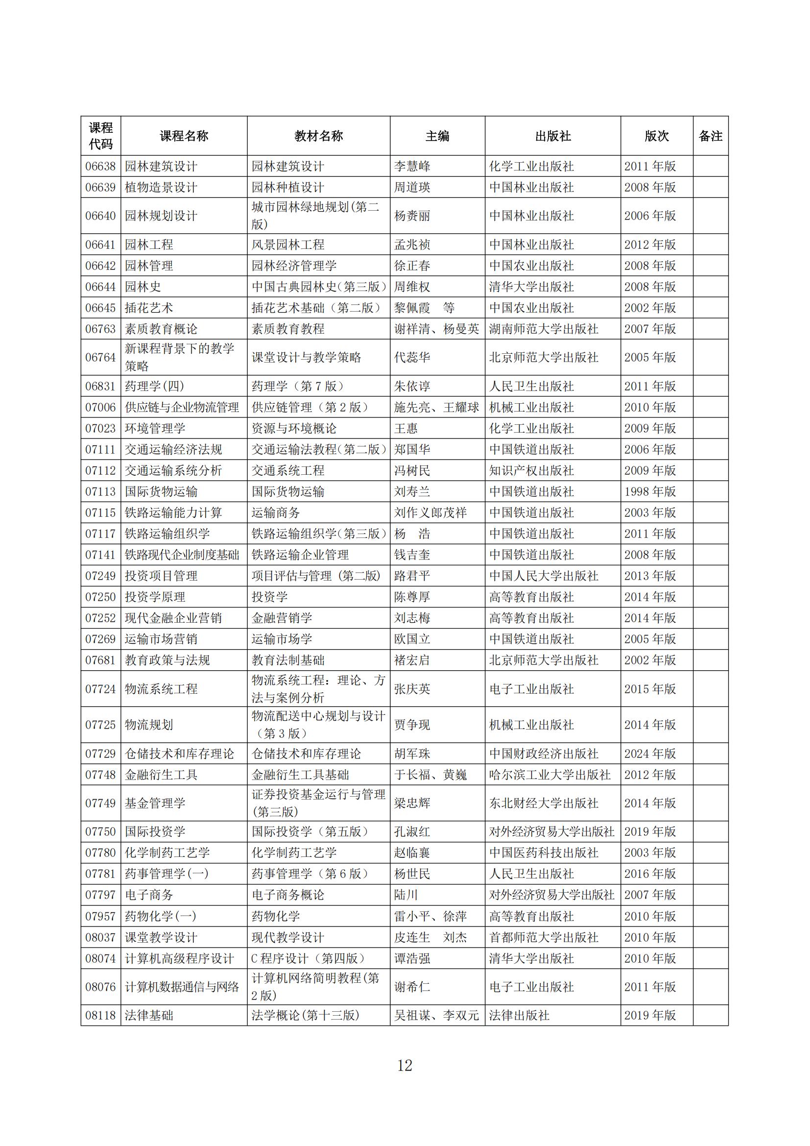 2025年下半年河北省高等教育自学考试教材目录